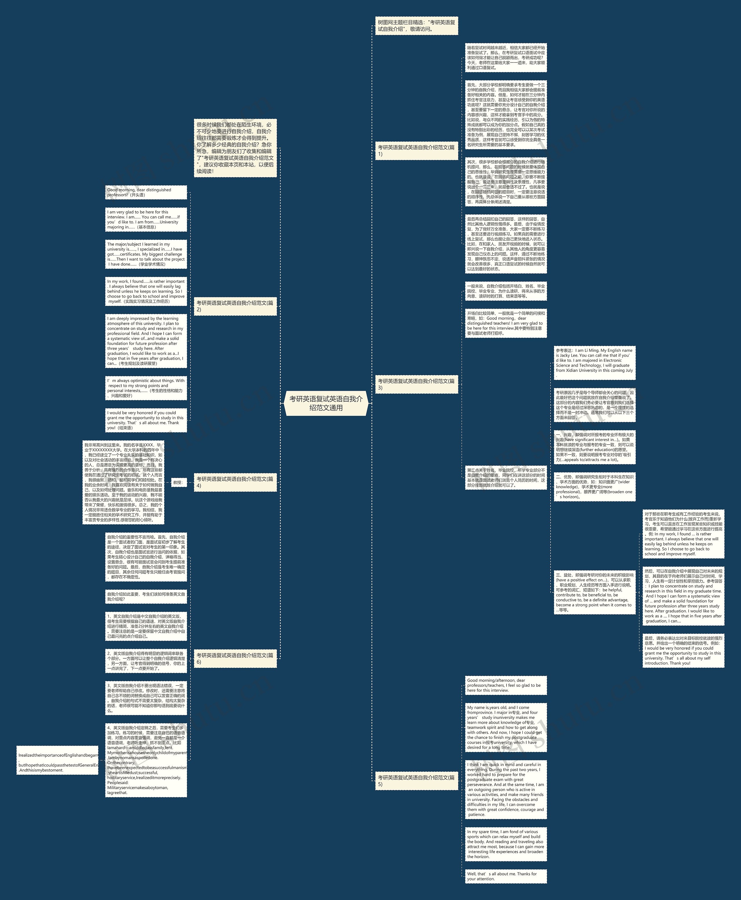 考研英语复试英语自我介绍范文通用思维导图
