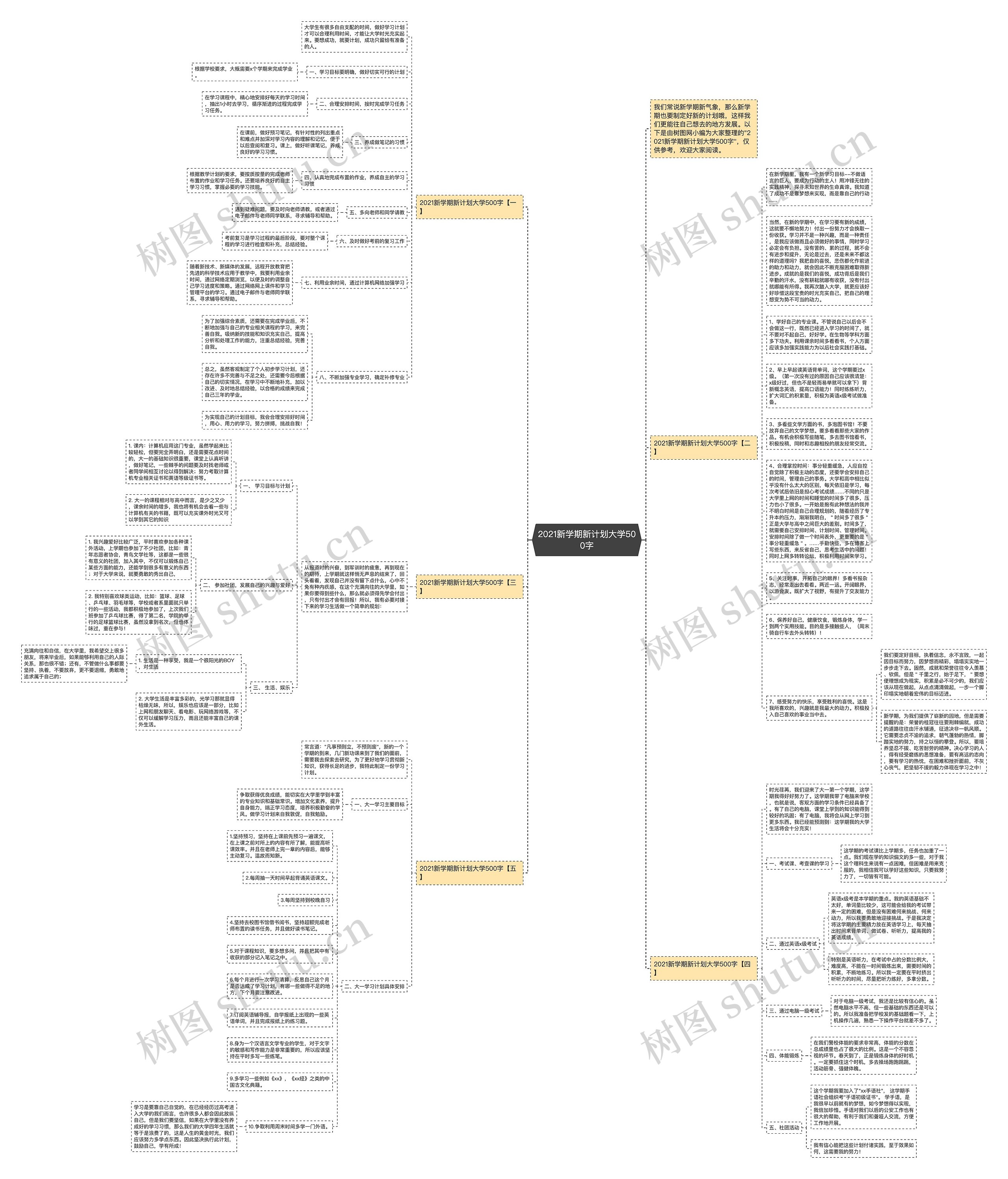 2021新学期新计划大学500字思维导图