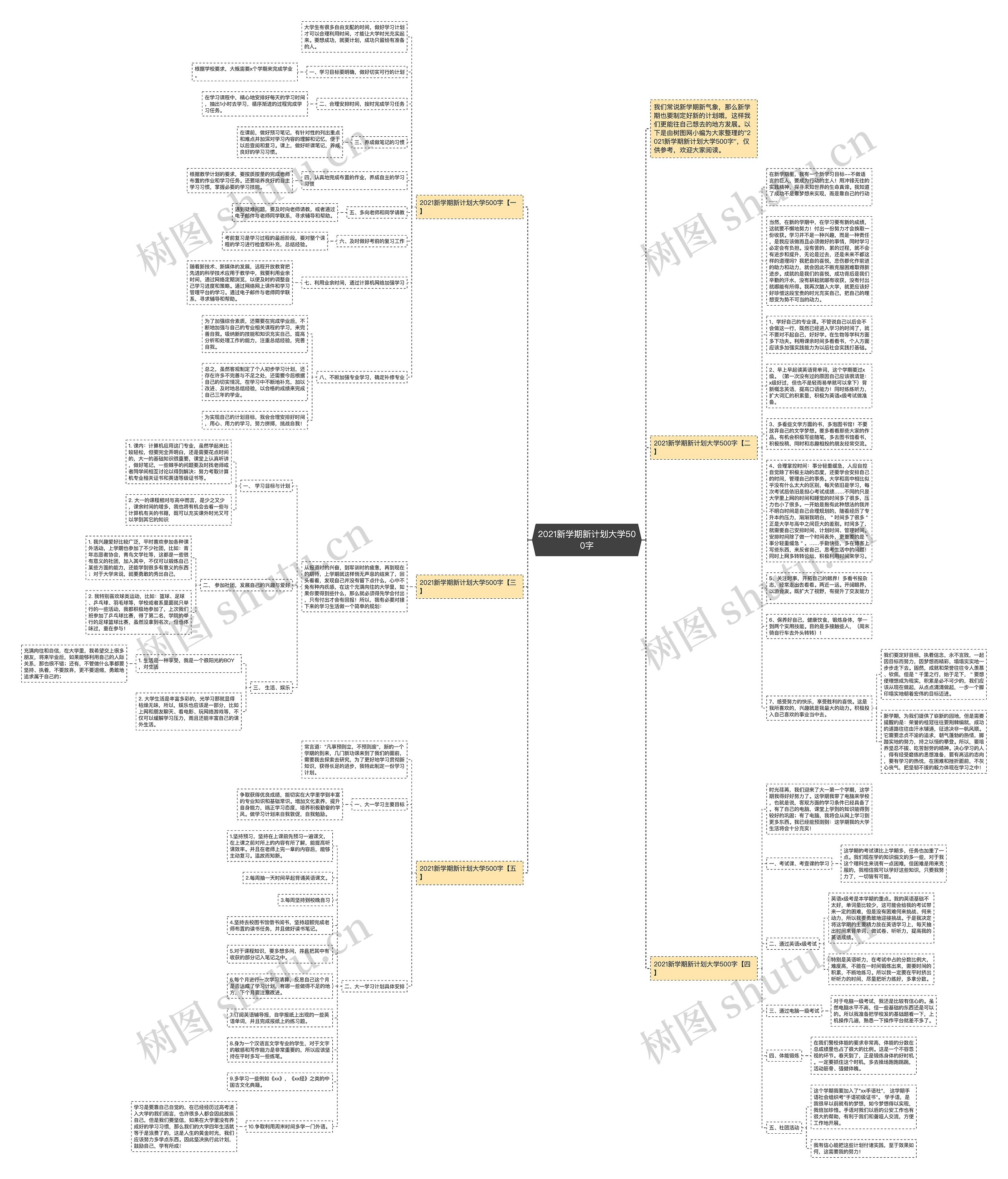 2021新学期新计划大学500字思维导图高清图 2021新学期新计划大学500字思维导图