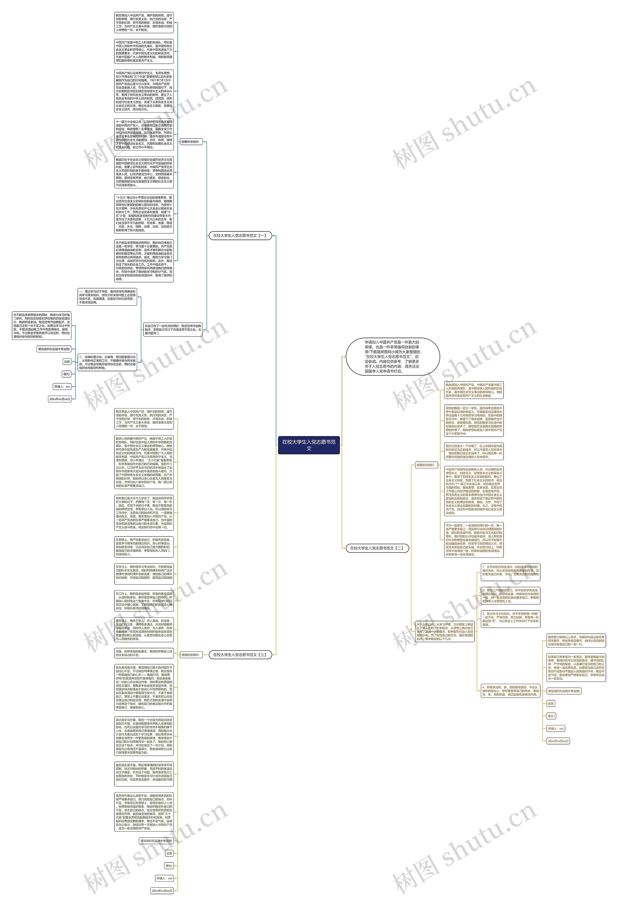 在校大学生入党志愿书范文思维导图