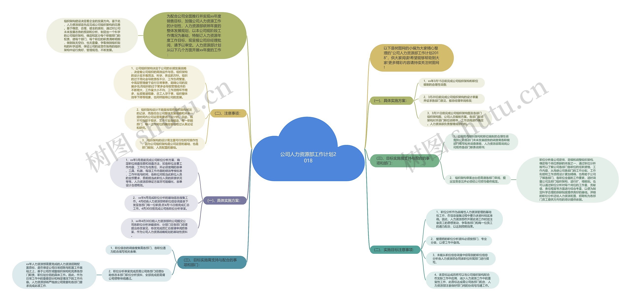 公司人力资源部工作计划2018思维导图