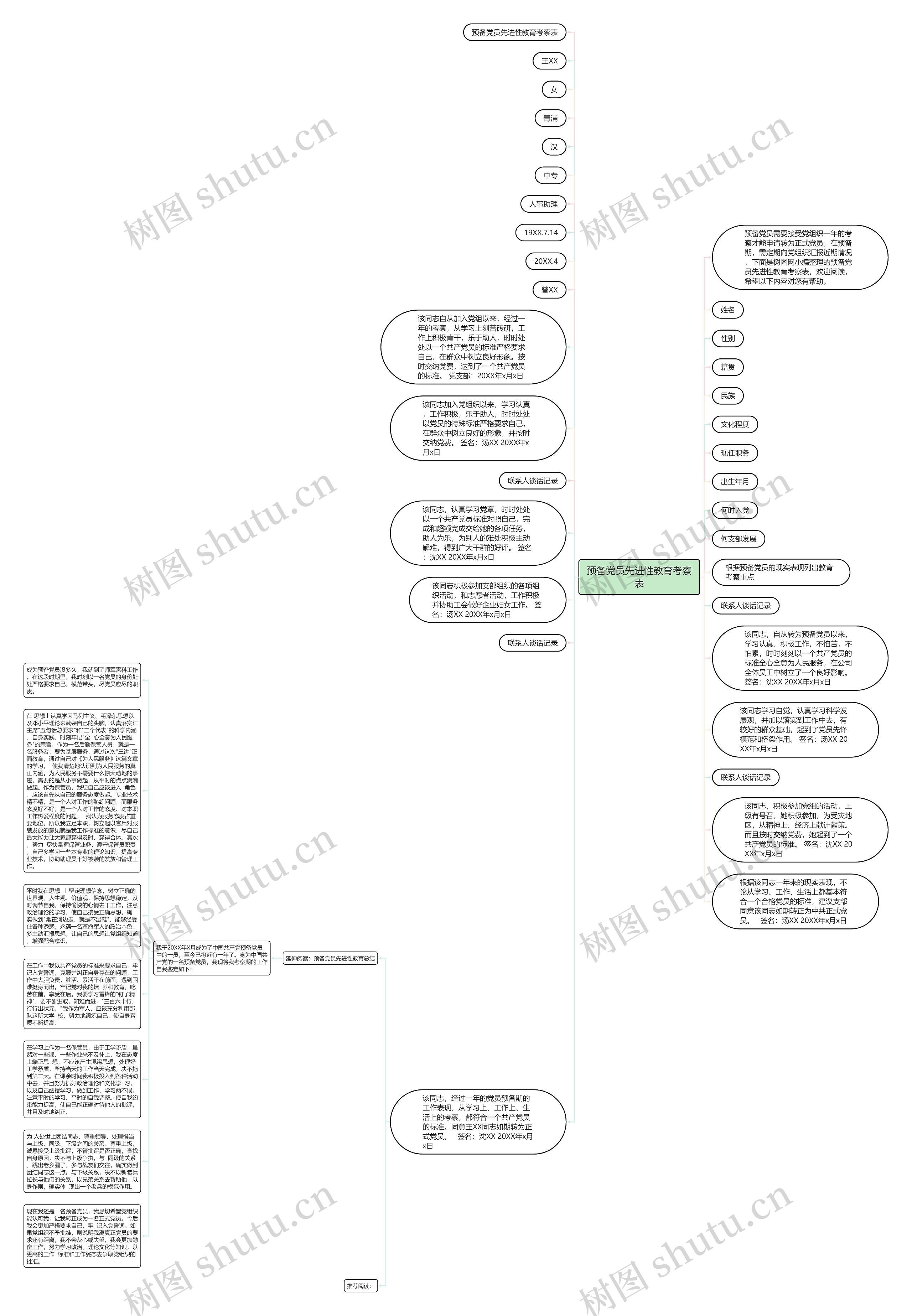 预备党员先进性教育考察表思维导图