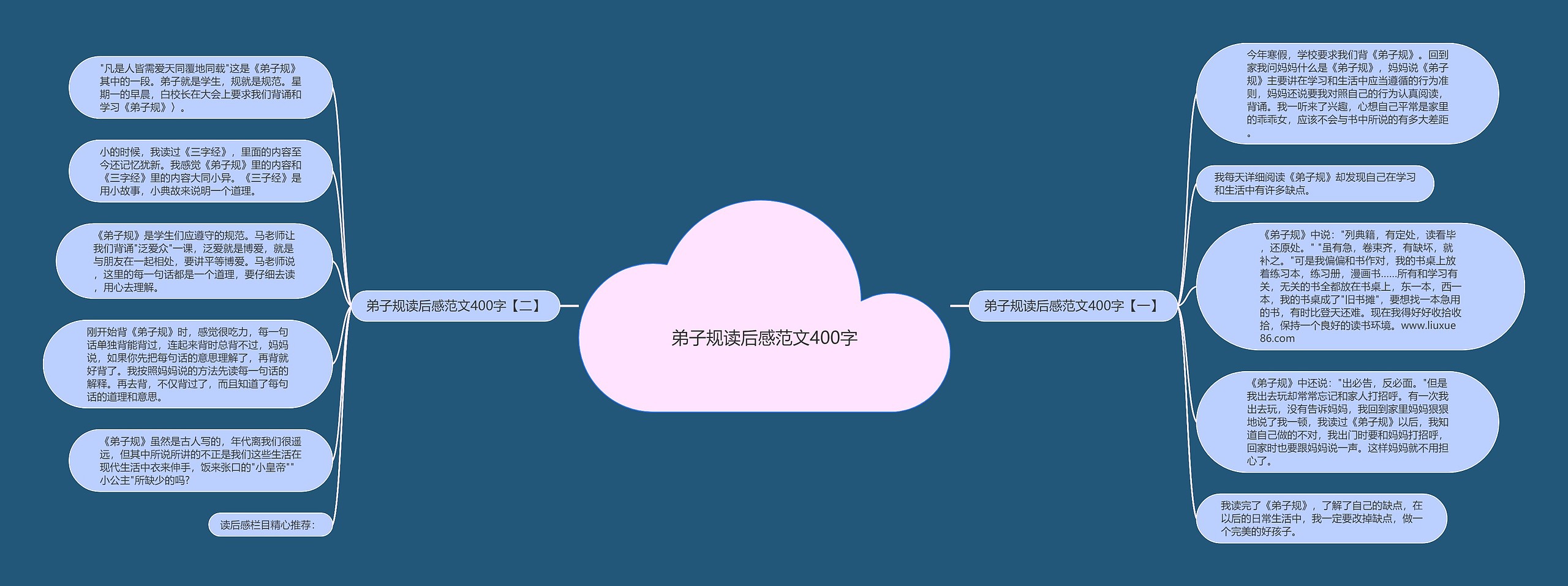 弟子规读后感范文400字思维导图