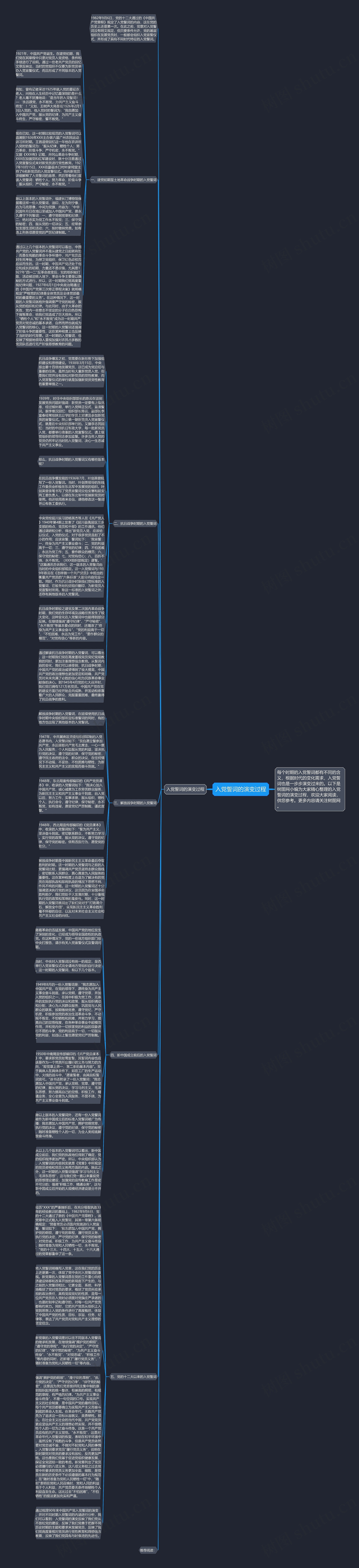 入党誓词的演变过程思维导图