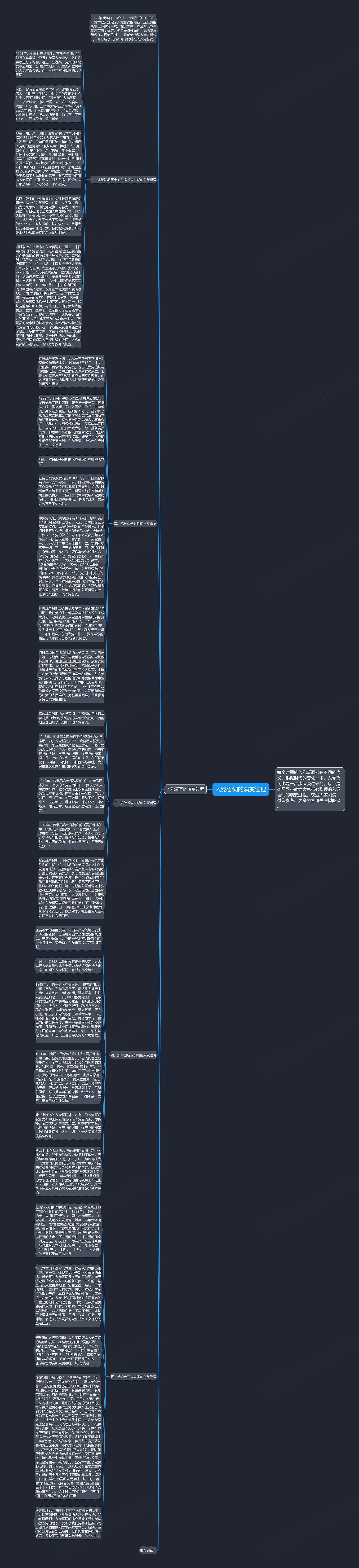 入党誓词的演变过程思维导图高清图 入党誓词的演变过程思维导图