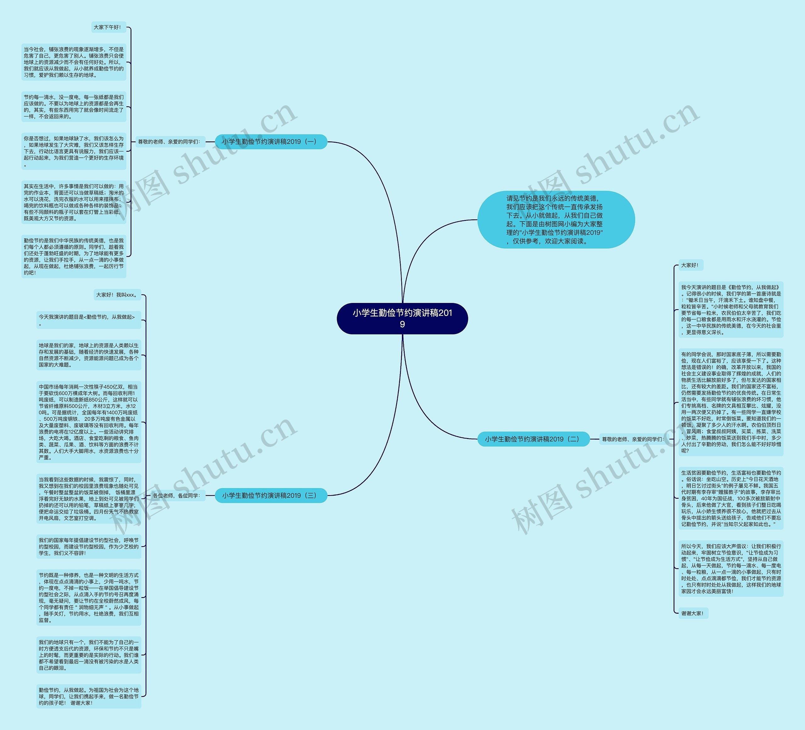小学生勤俭节约演讲稿2019思维导图