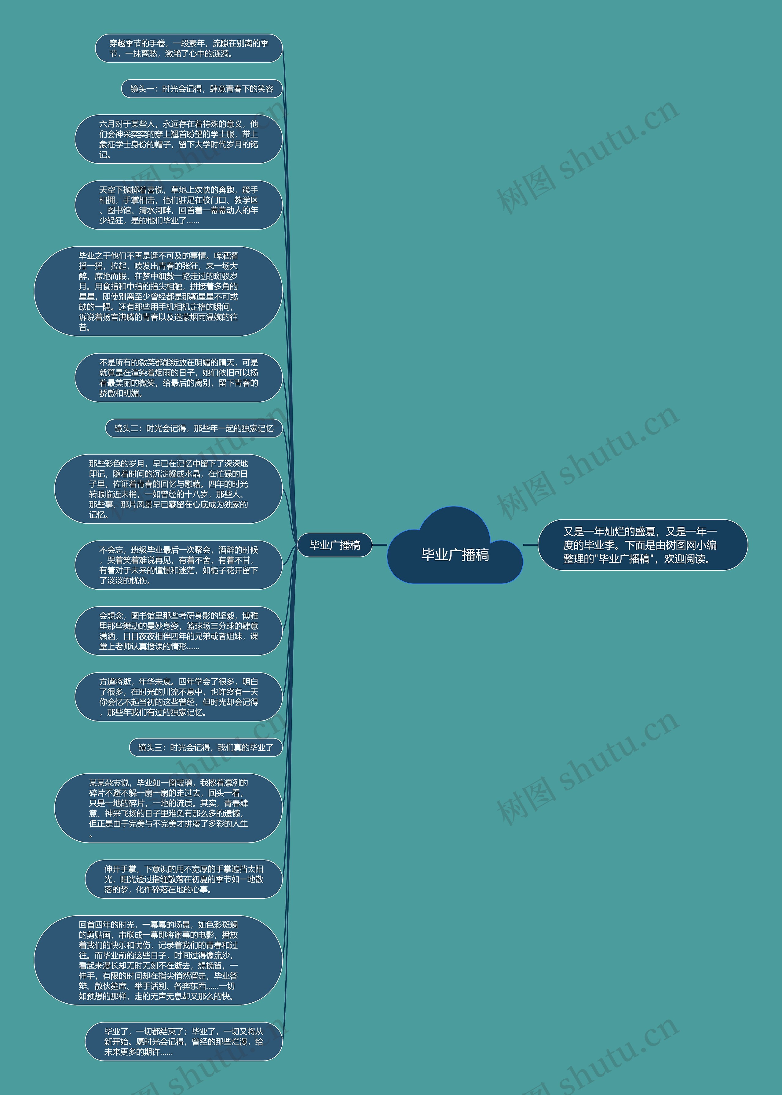 毕业广播稿思维导图