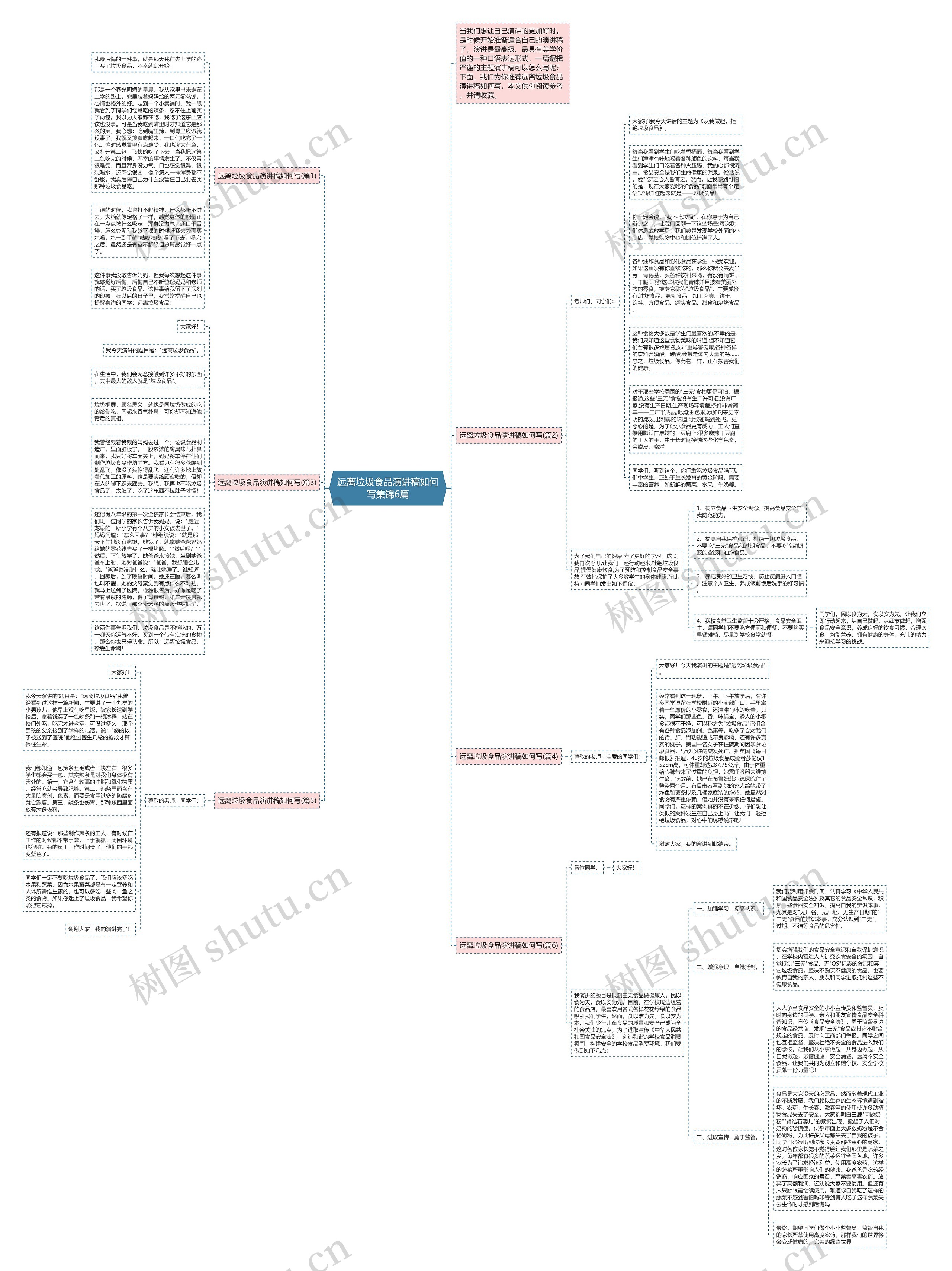 远离垃圾食品演讲稿如何写集锦6篇思维导图