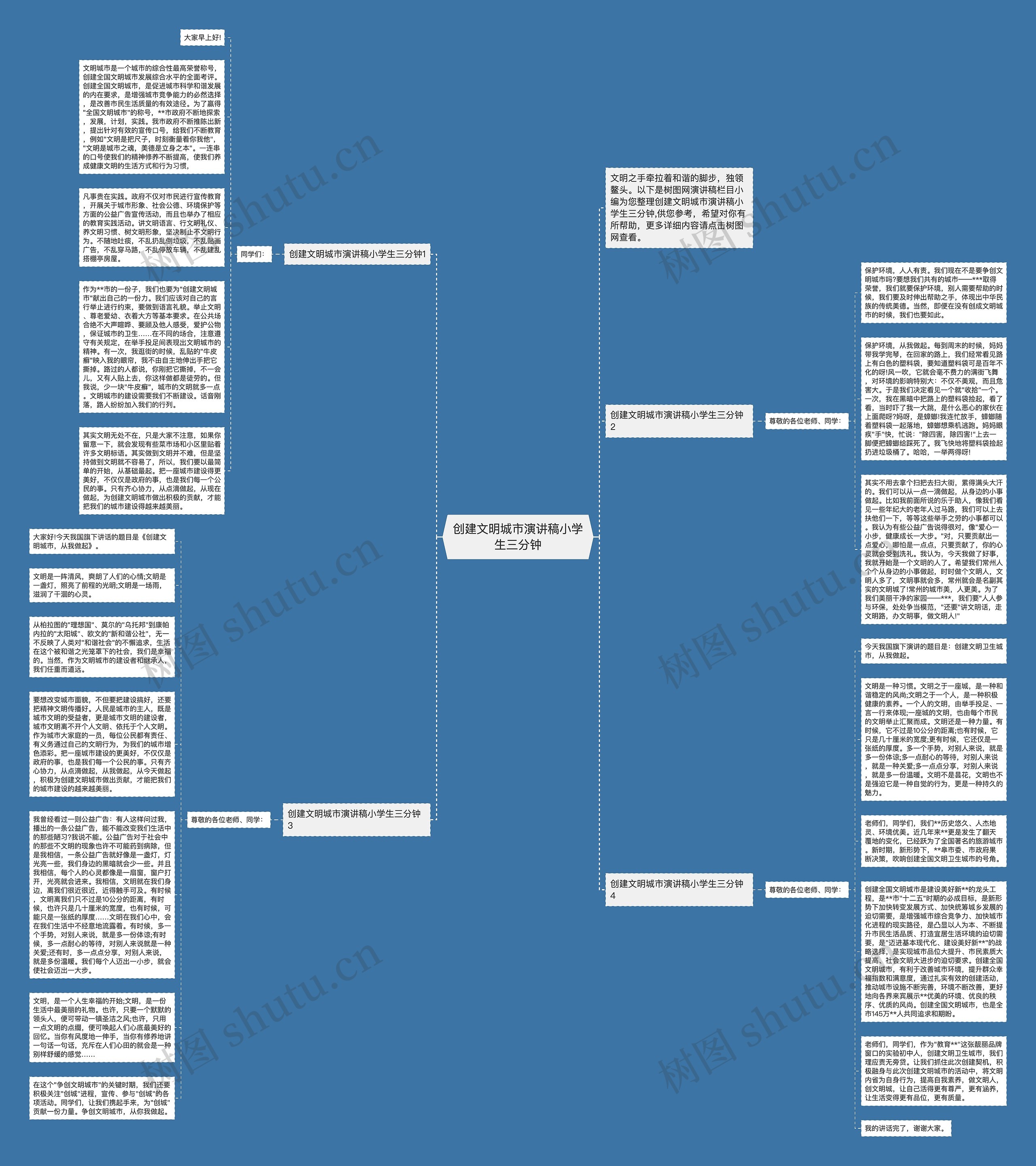 创建文明城市演讲稿小学生三分钟思维导图