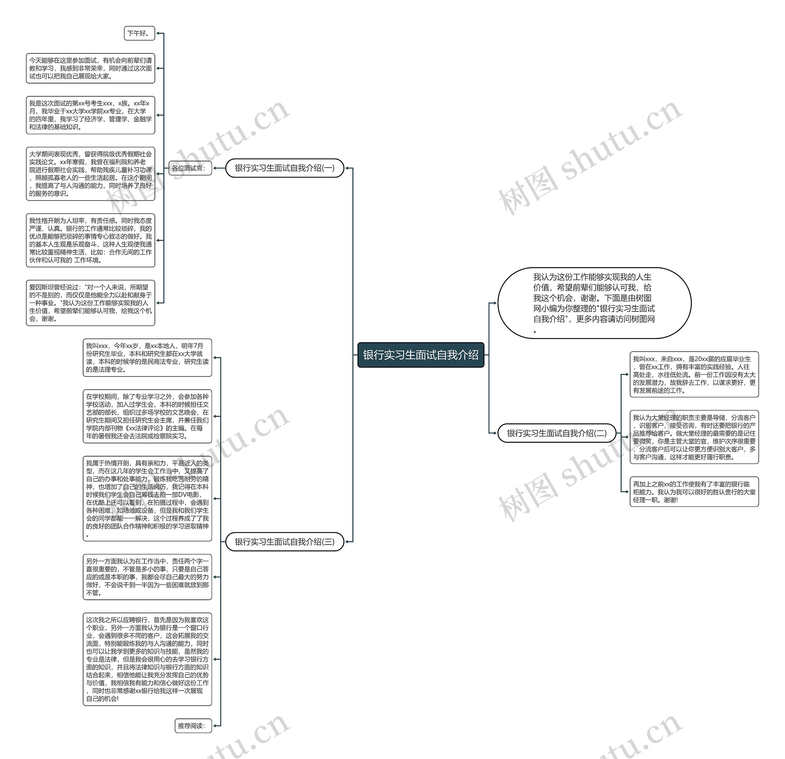 银行实习生面试自我介绍思维导图