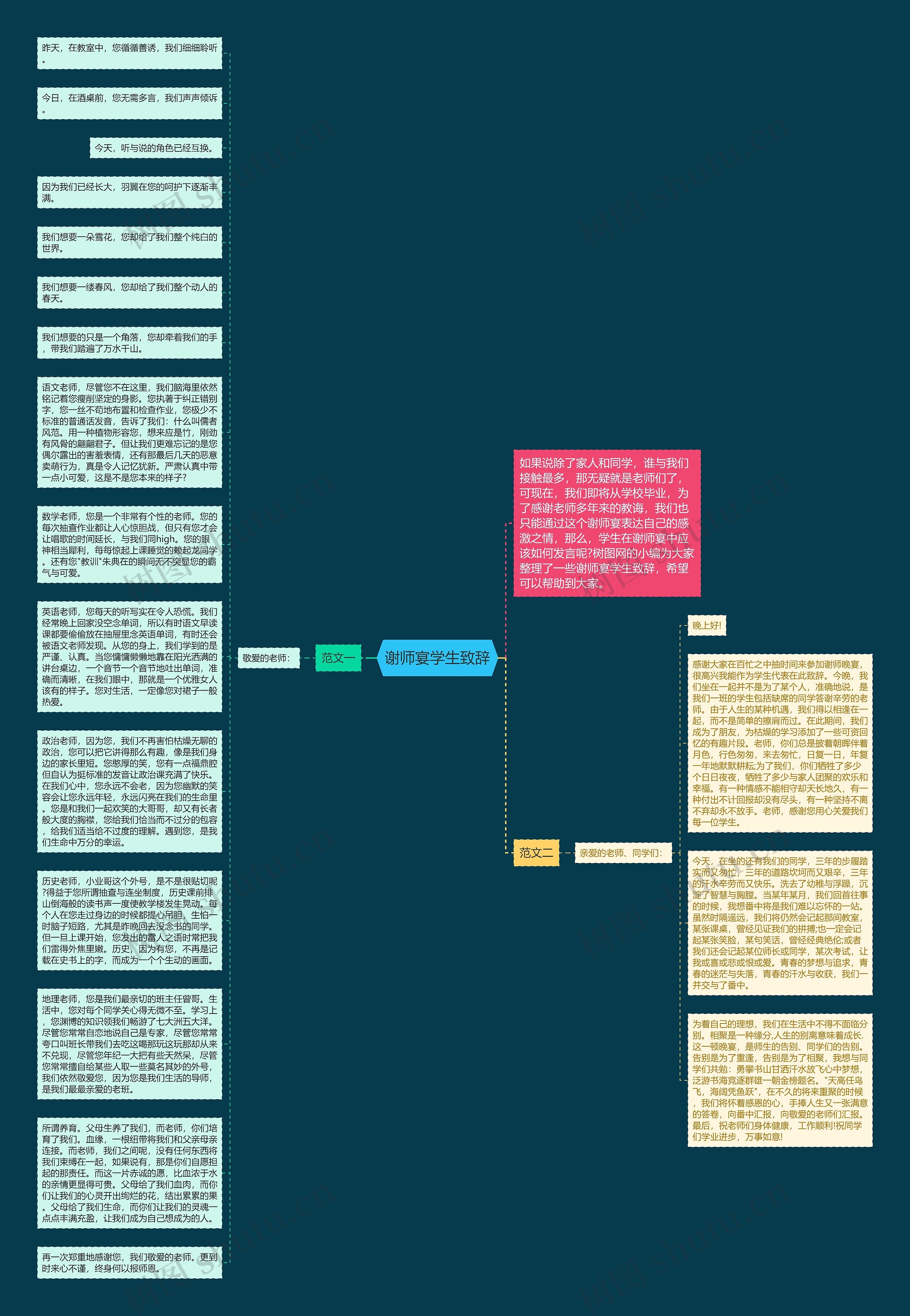 谢师宴学生致辞思维导图