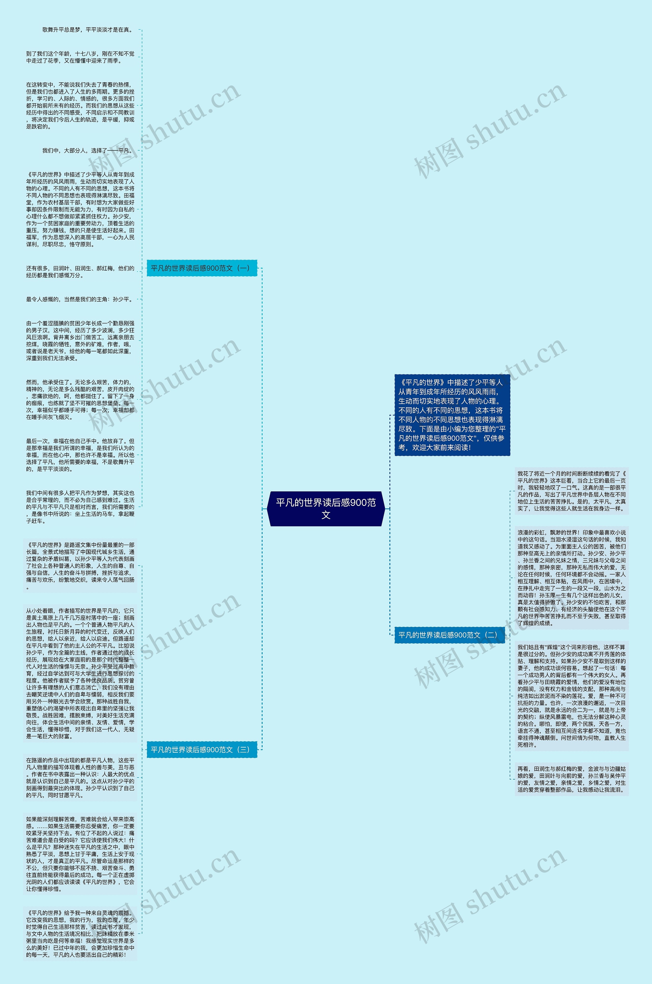 平凡的世界读后感900范文思维导图
