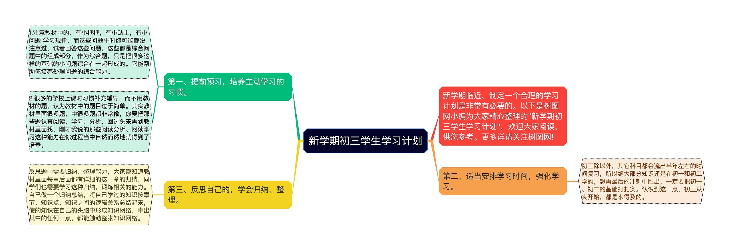 新学期初三学生学习计划思维导图