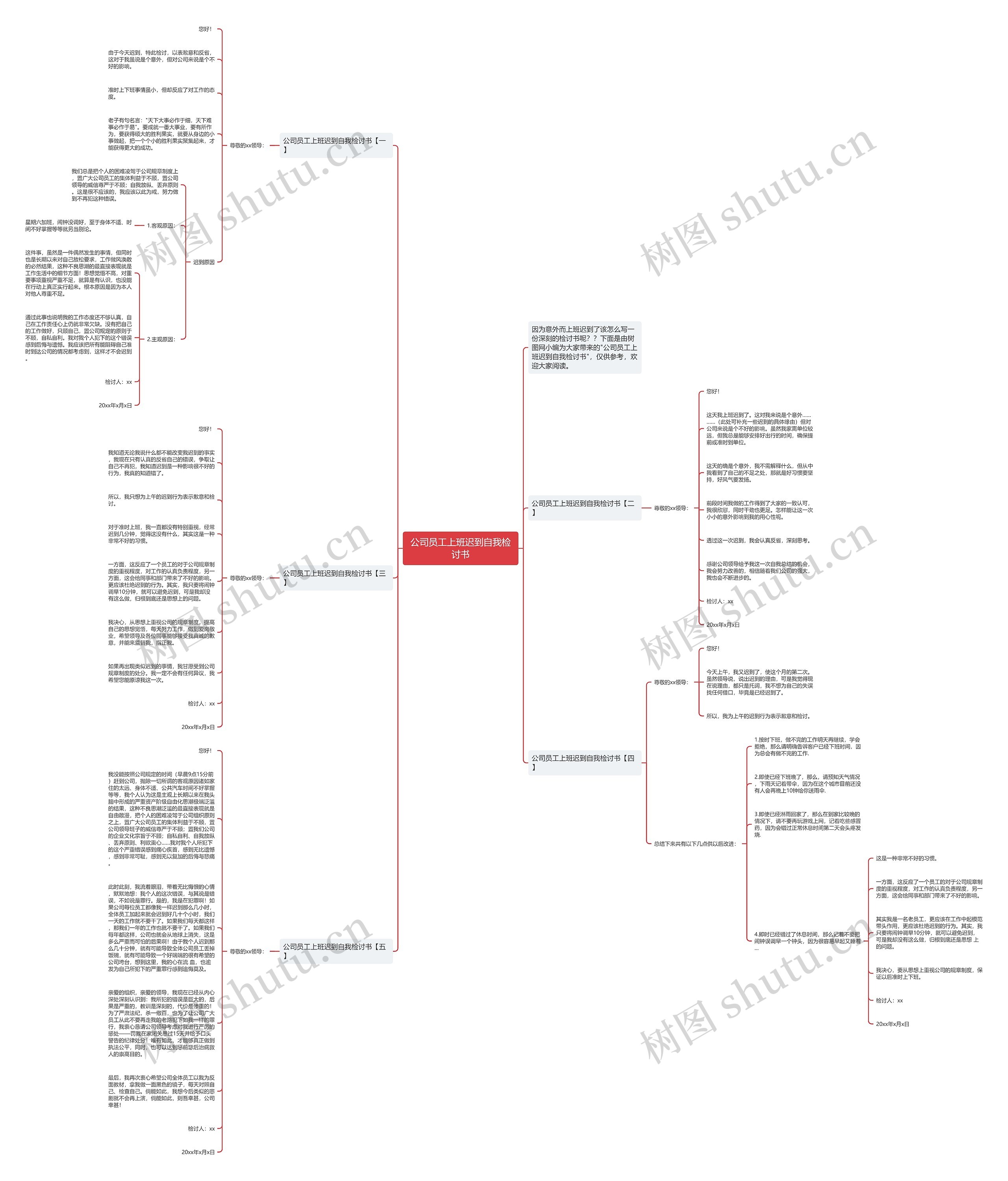 公司员工上班迟到自我检讨书思维导图