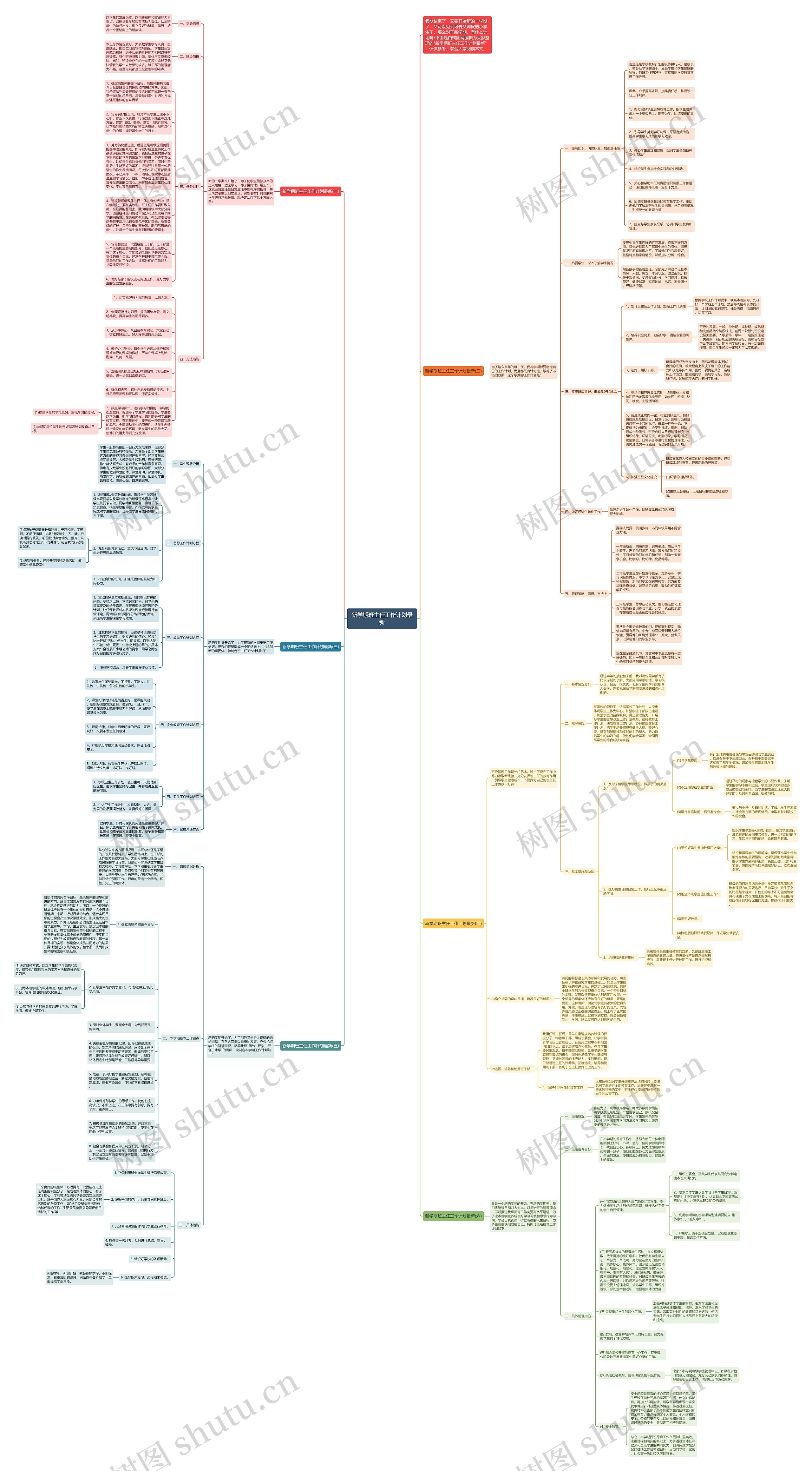 新学期班主任工作计划最新思维导图