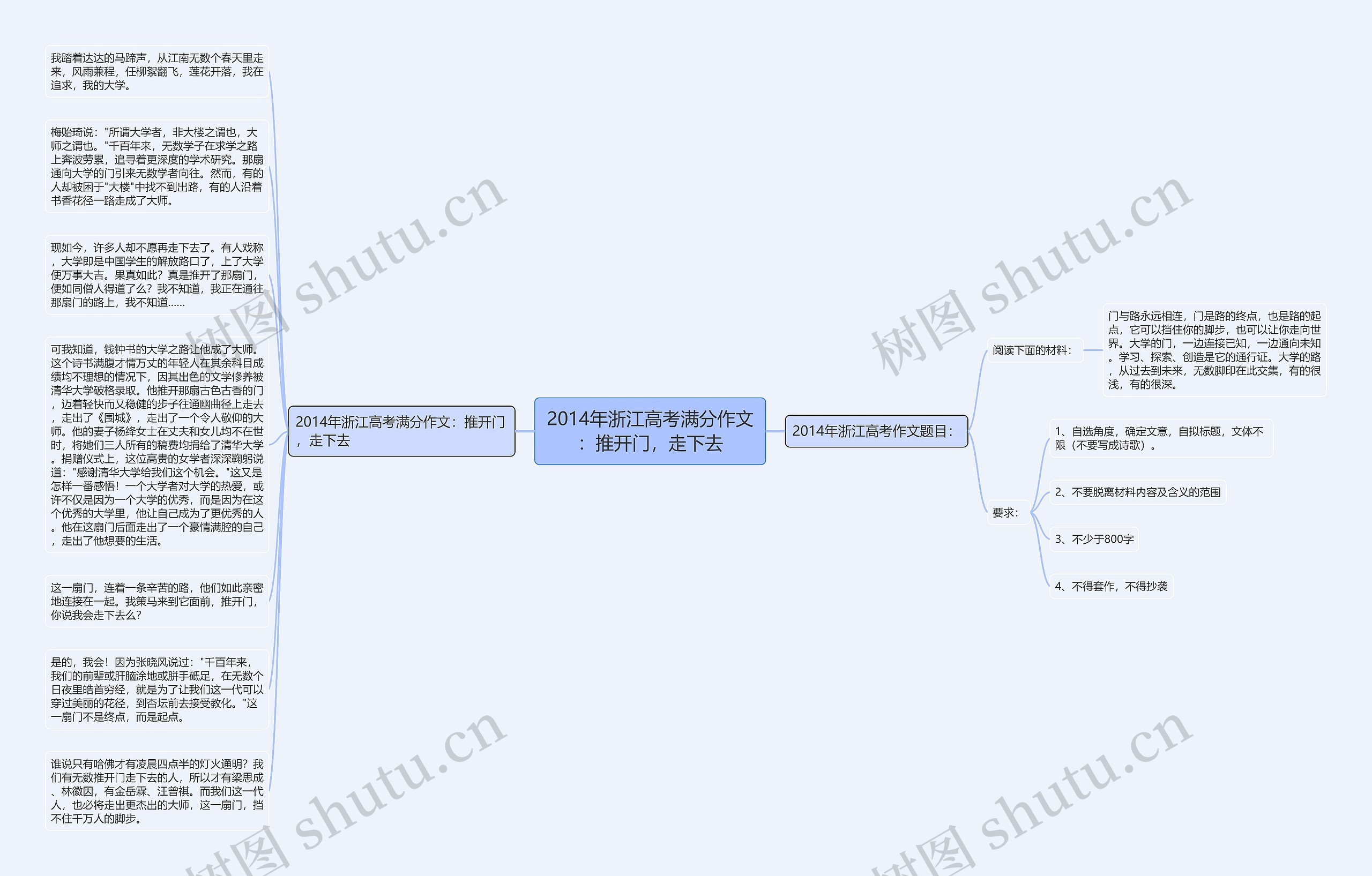 2014年浙江高考满分作文:推开门,走下去思维导图高清图 2014年浙江高考满分作文:推开门,走下去思维导图