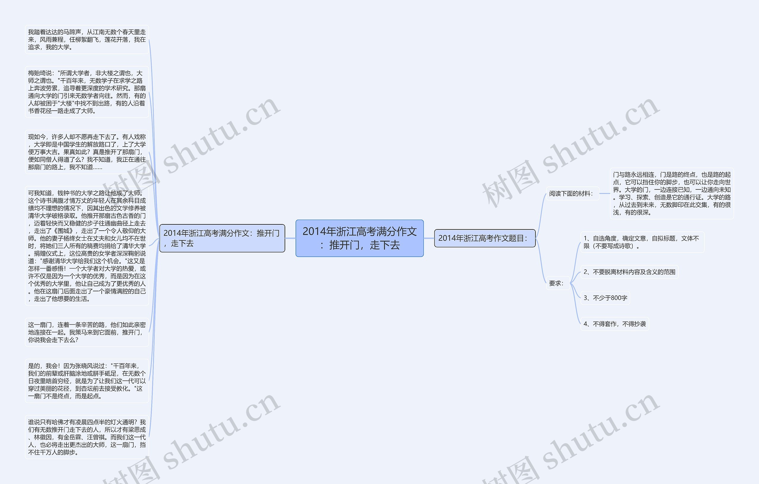 2014年浙江高考满分作文：推开门，走下去