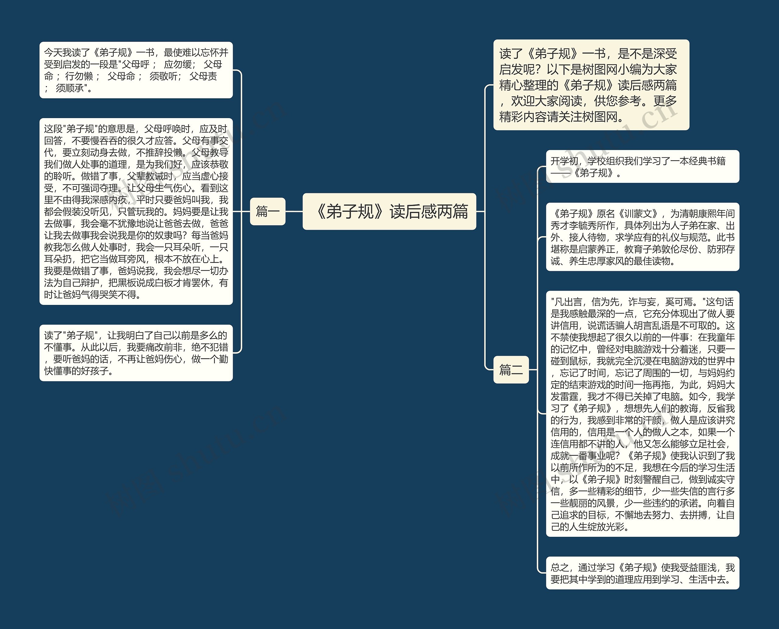 《弟子规》读后感两篇思维导图