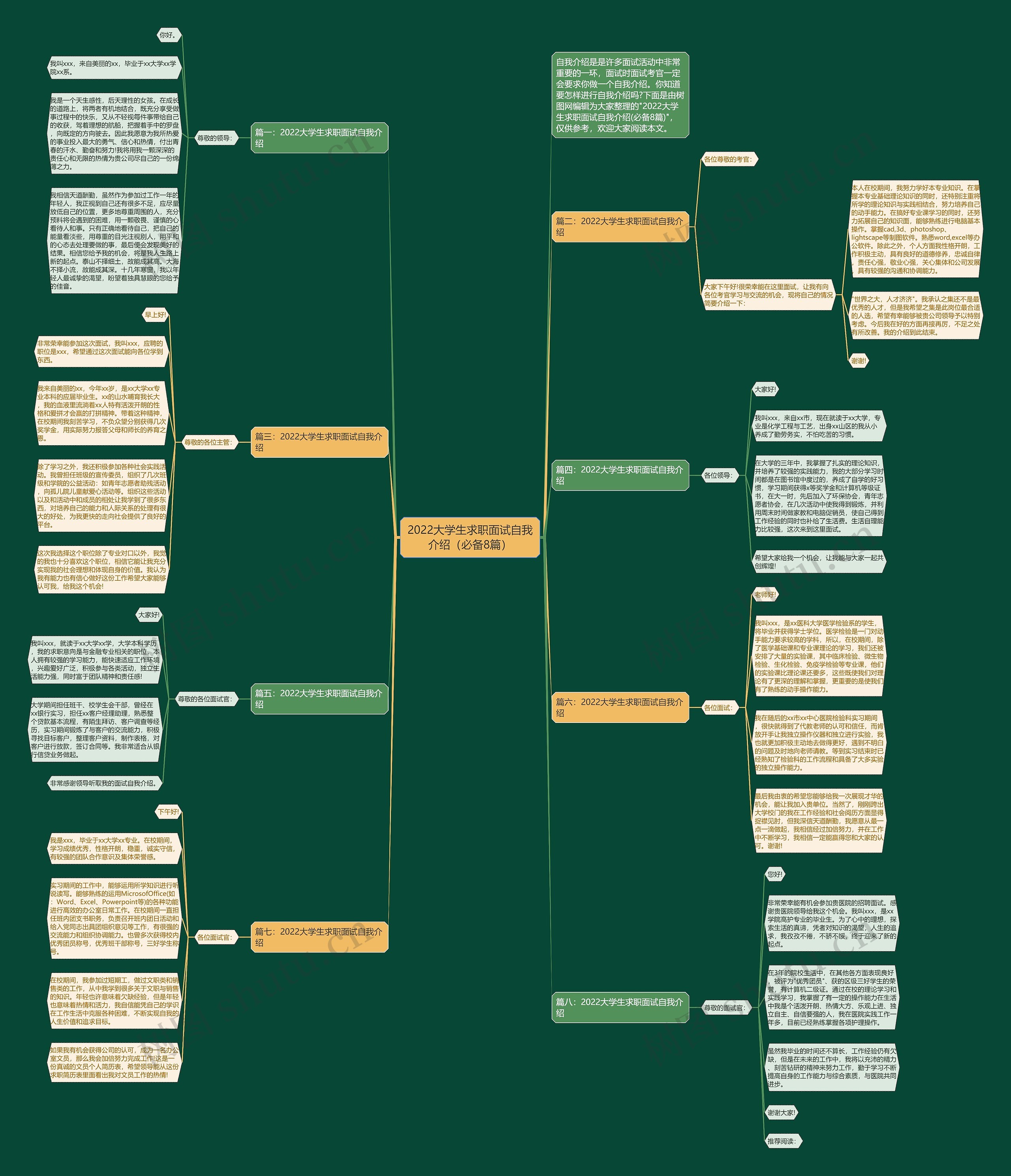 2022大学生求职面试自我介绍（必备8篇）思维导图