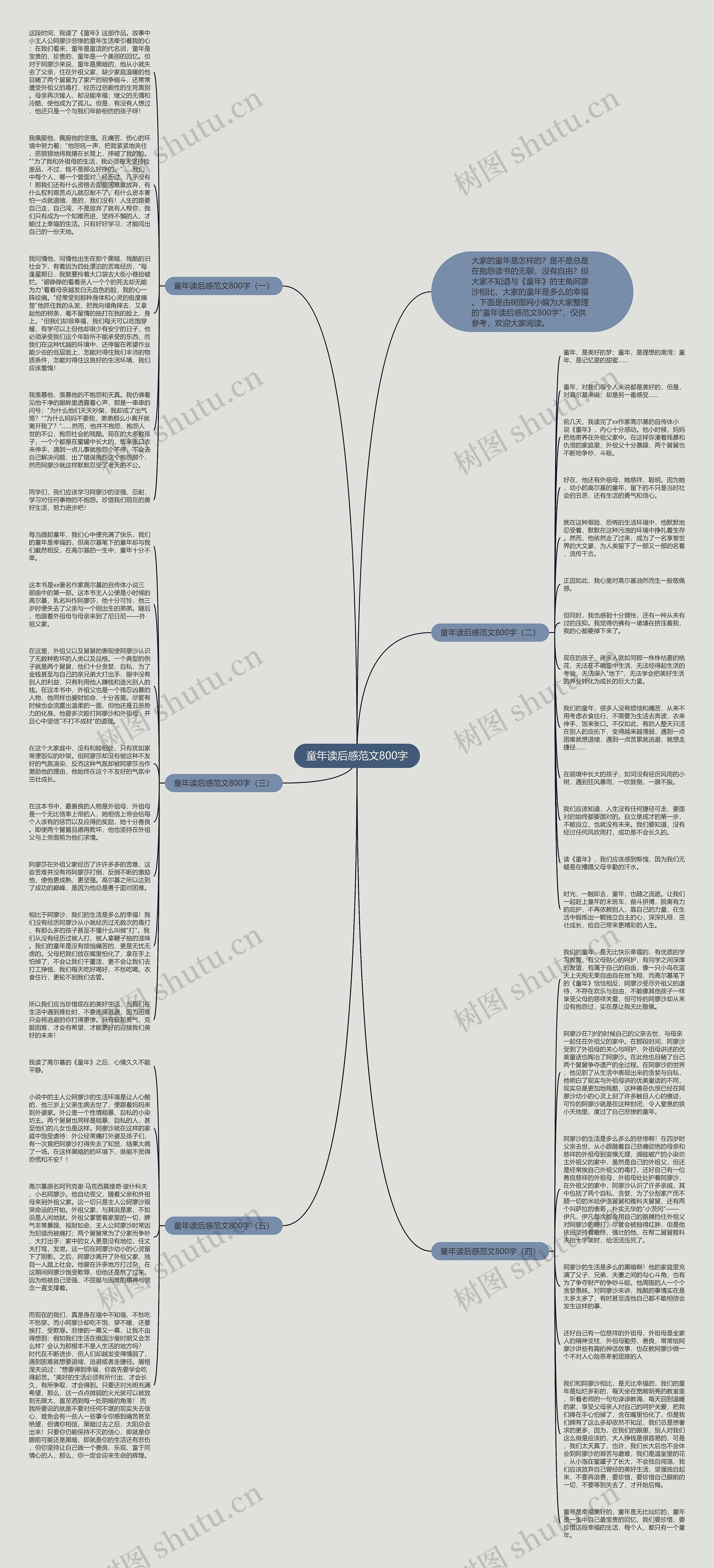 童年读后感范文800字思维导图