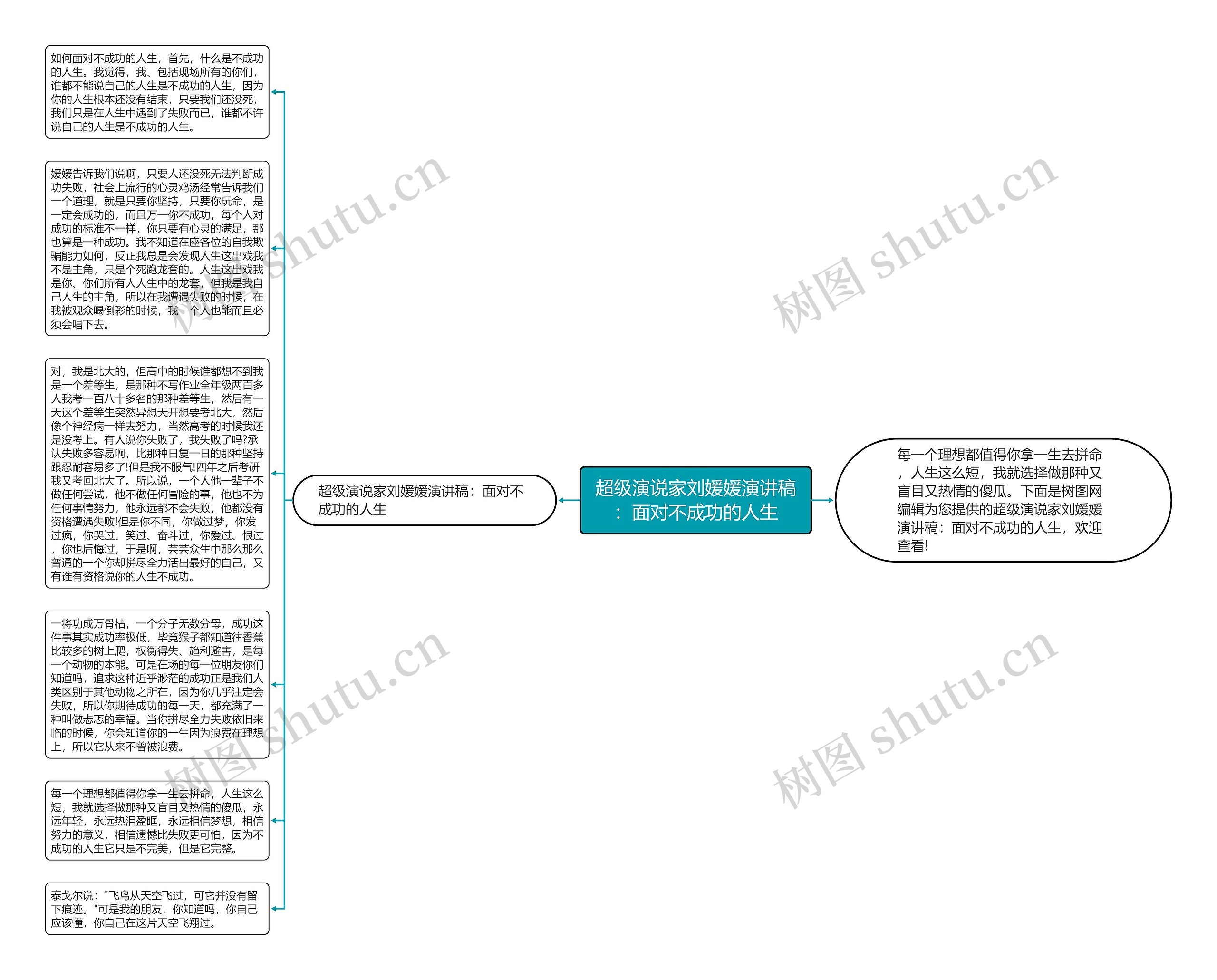 超级演说家刘媛媛演讲稿：面对不成功的人生