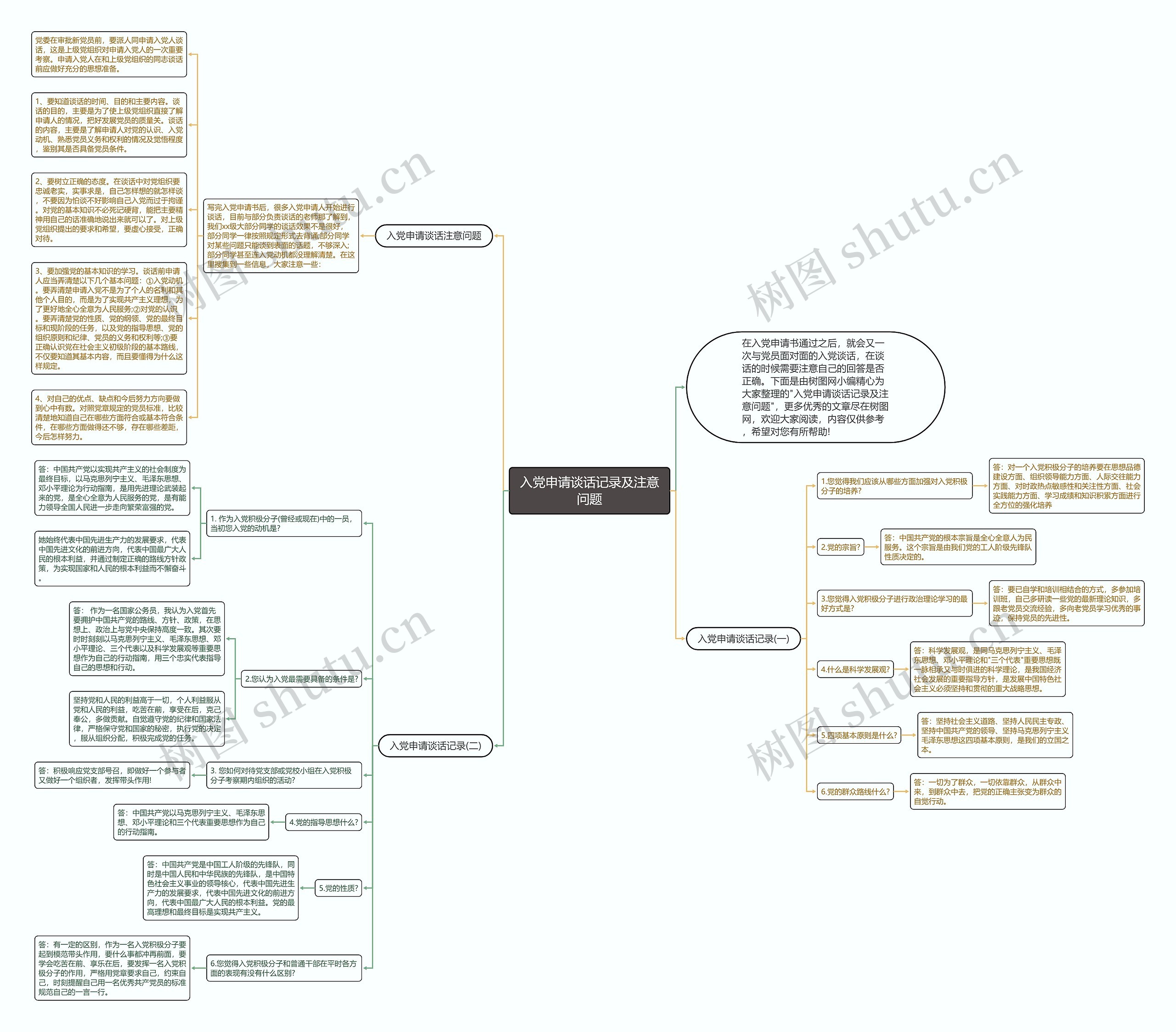 入党申请谈话记录及注意问题思维导图