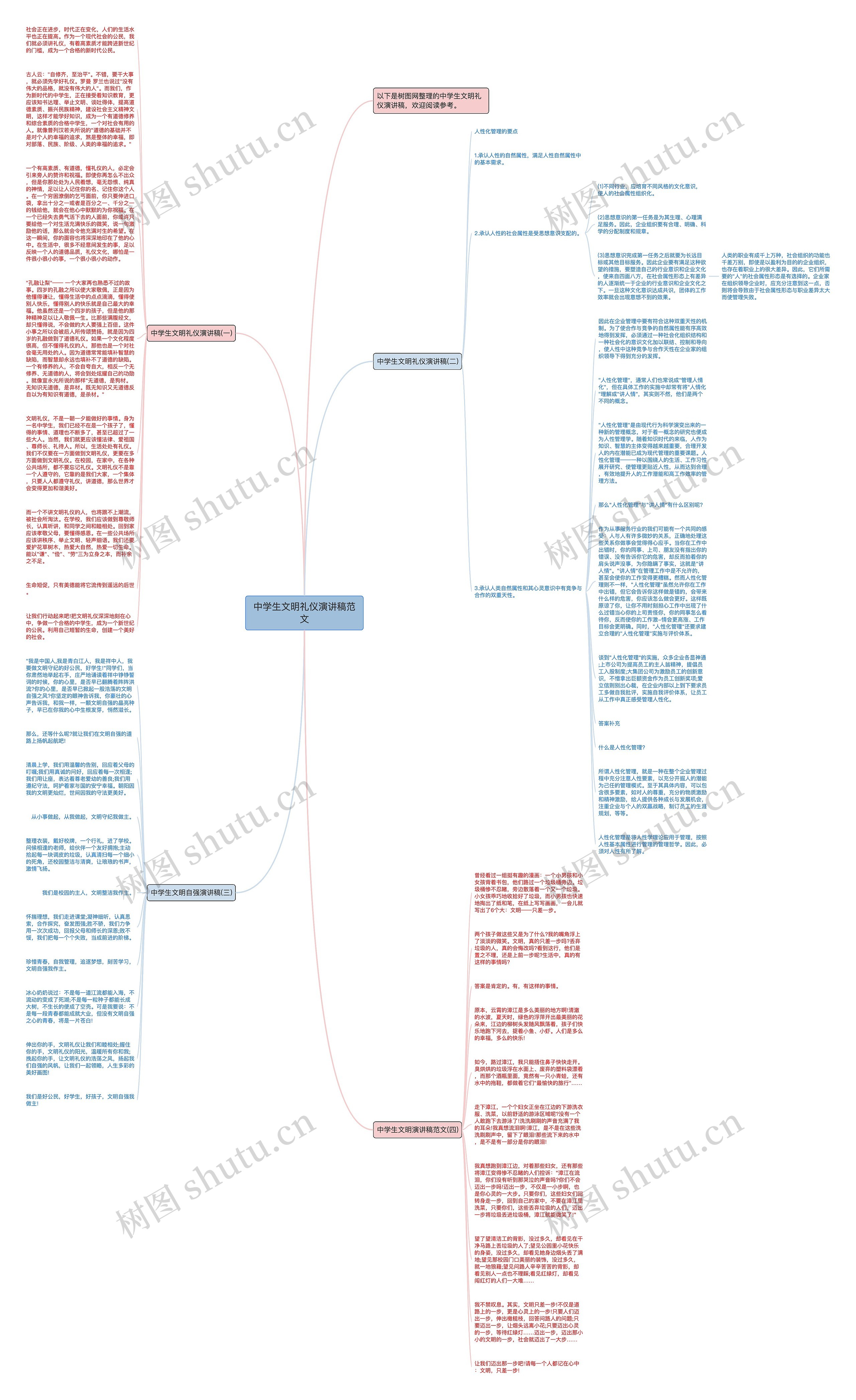 中学生文明礼仪演讲稿范文思维导图