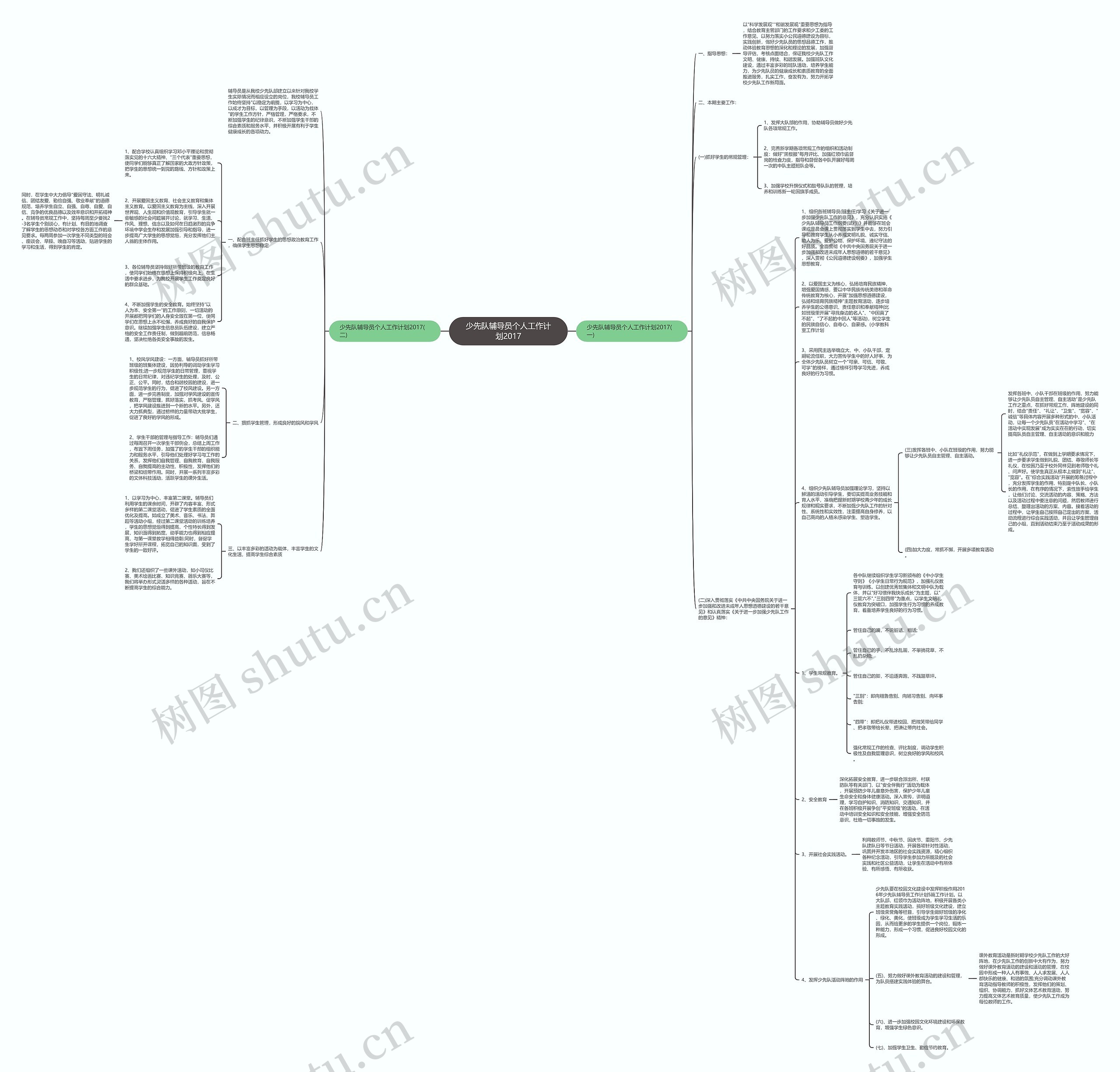 少先队辅导员个人工作计划2017思维导图