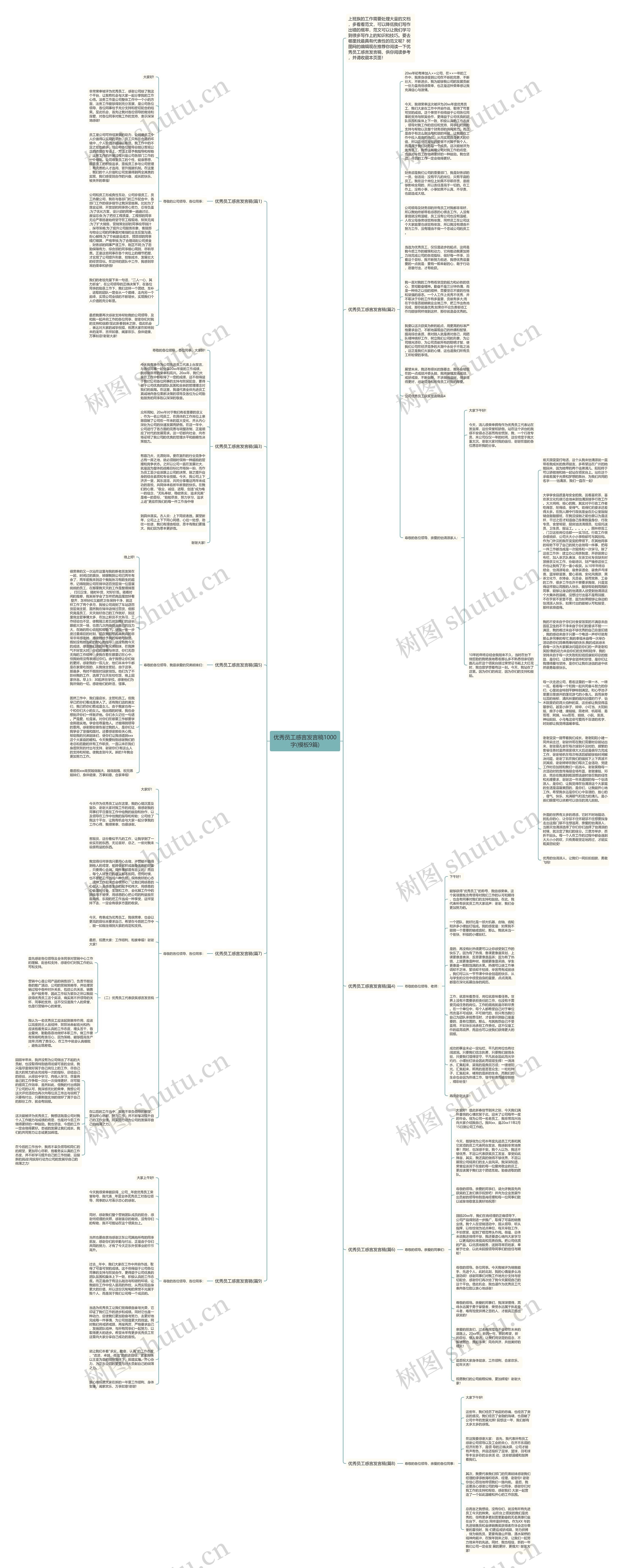 优秀员工感言发言稿1000字(9篇)思维导图