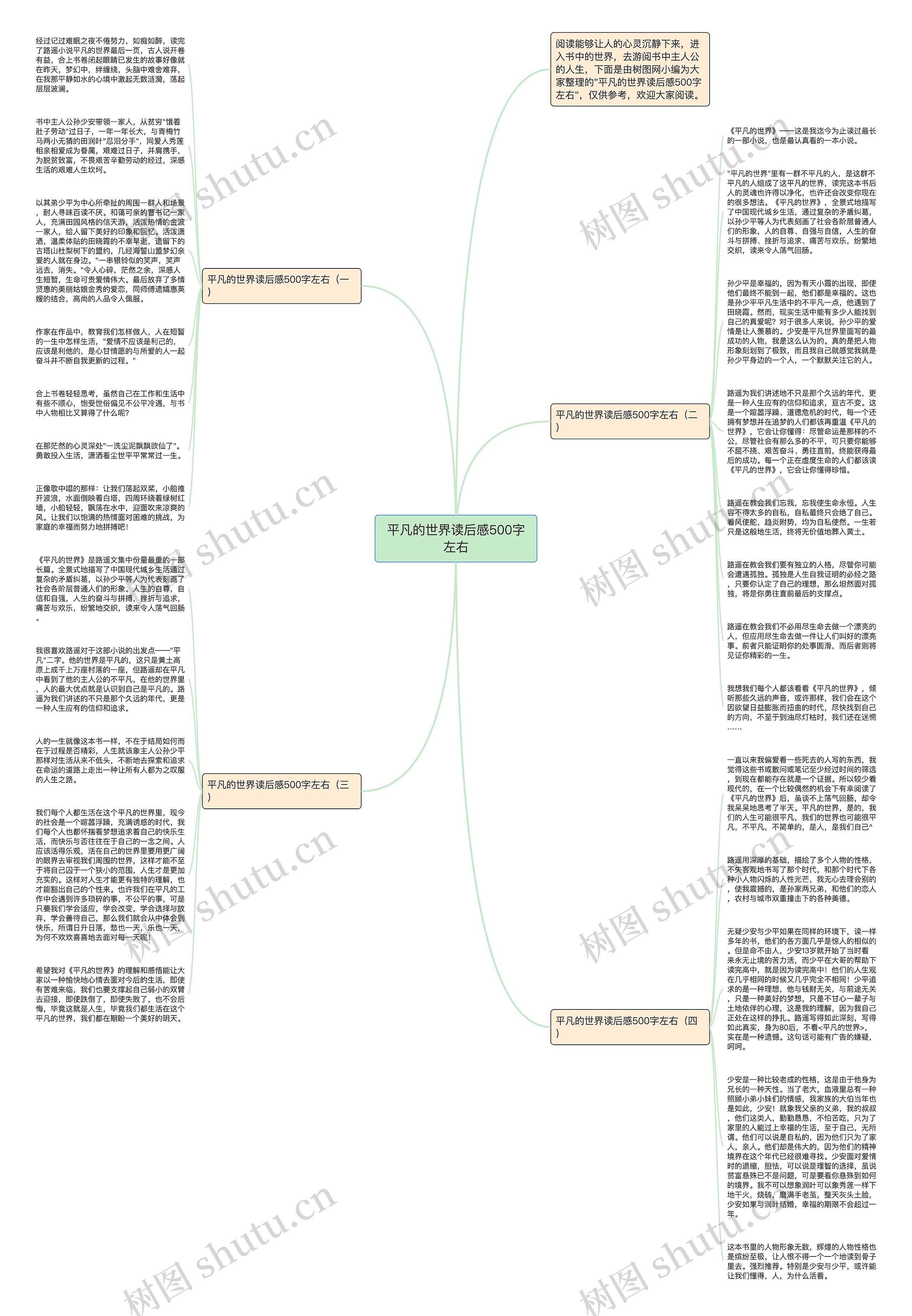平凡的世界读后感500字左右思维导图