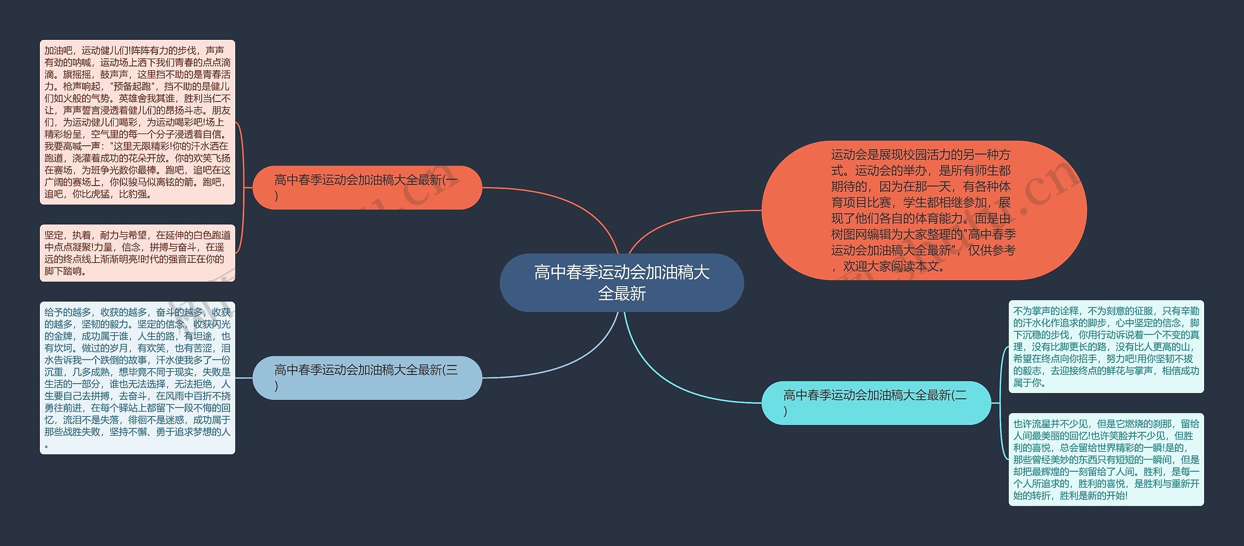 高中春季运动会加油稿大全最新