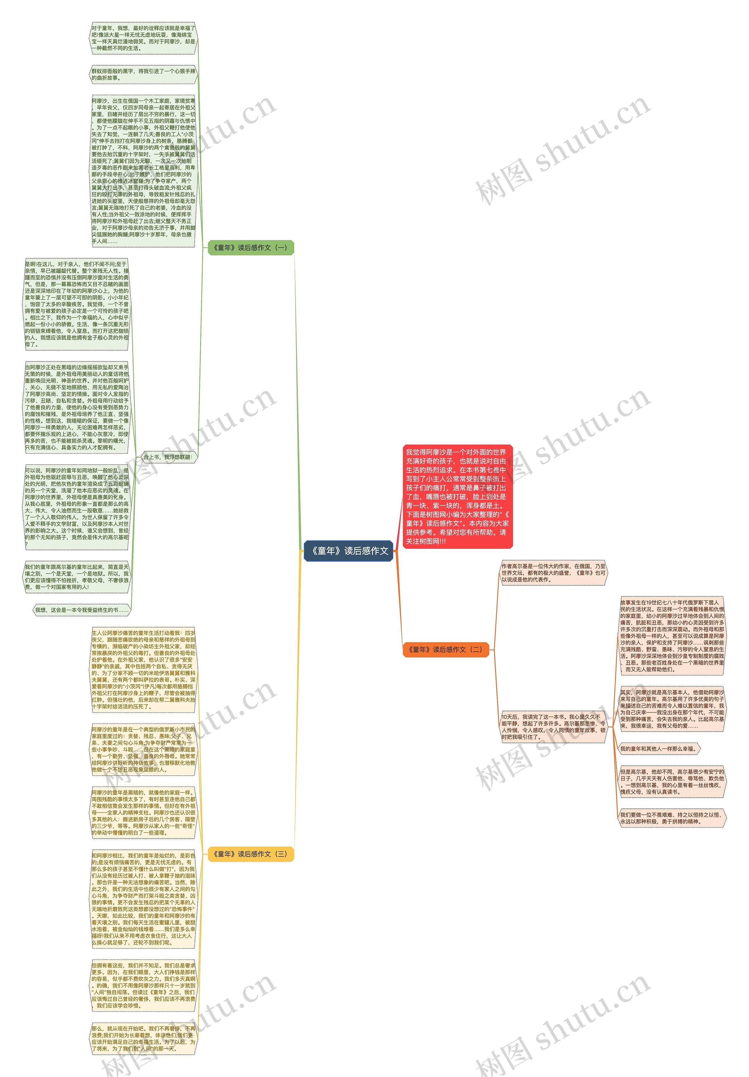 《童年》读后感作文思维导图