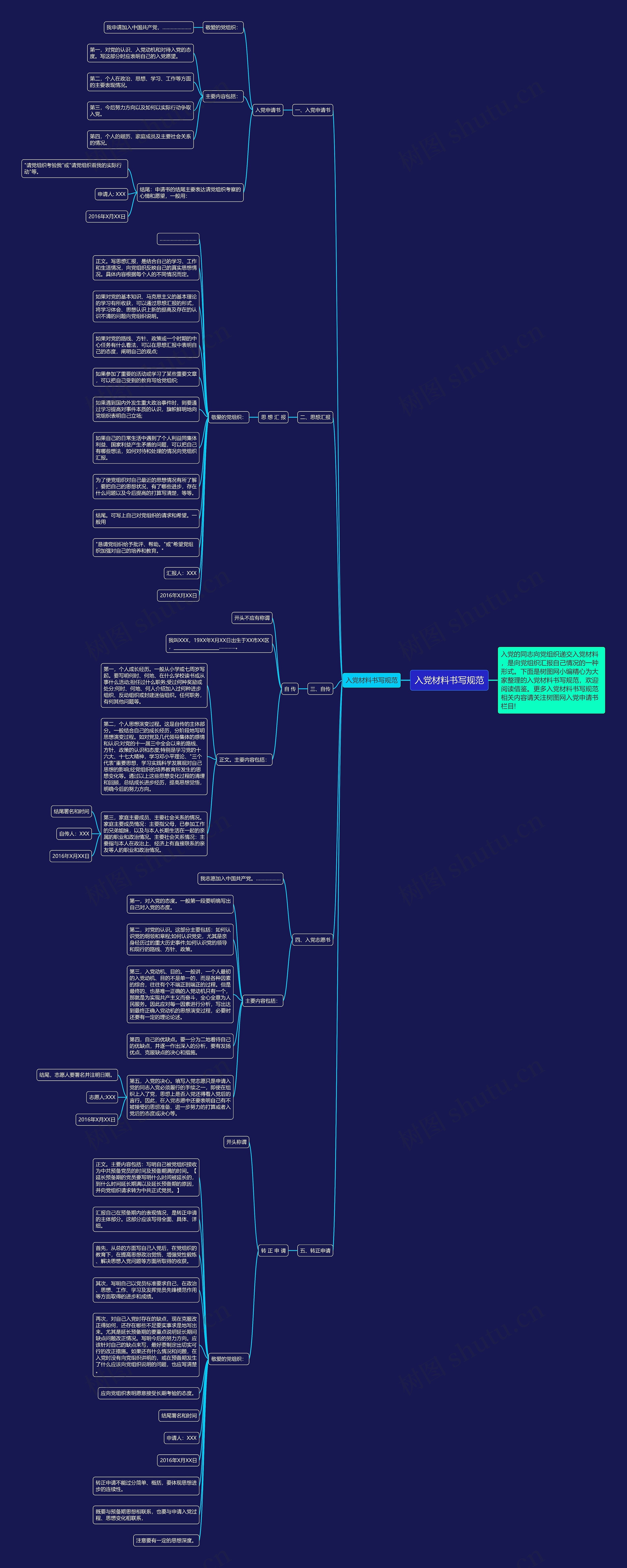 入党材料书写规范思维导图