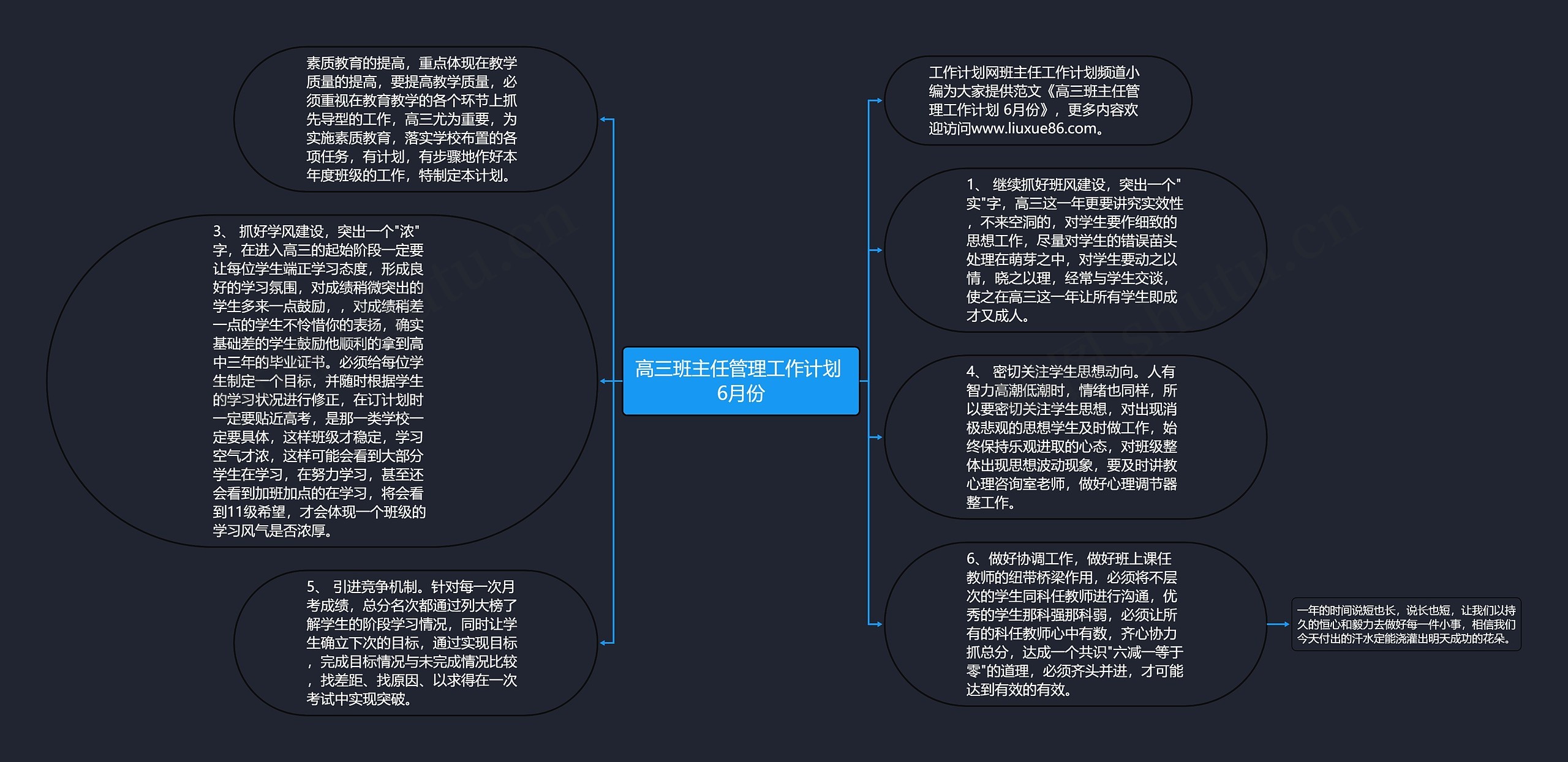 高三班主任管理工作计划 6月份思维导图