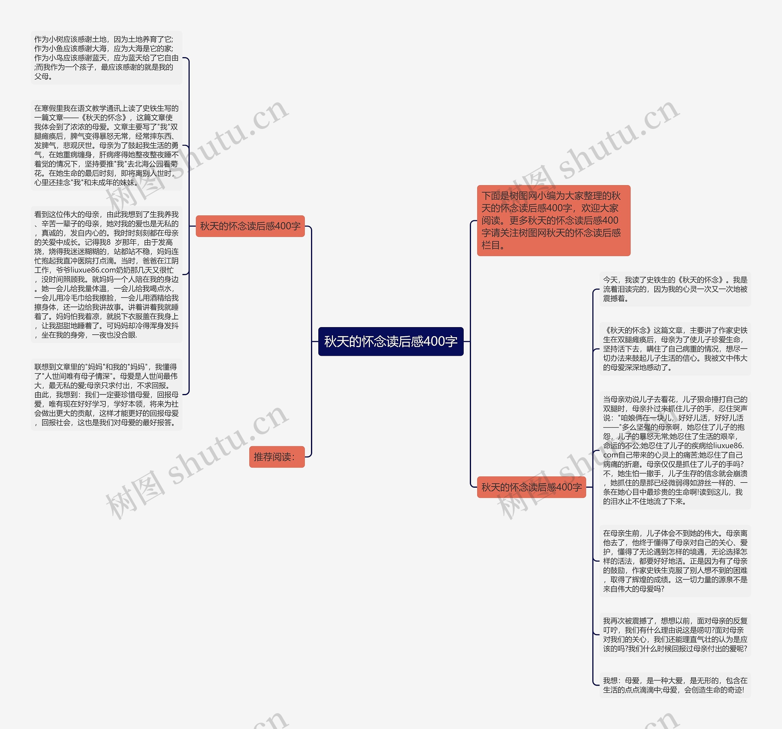 秋天的怀念读后感400字思维导图