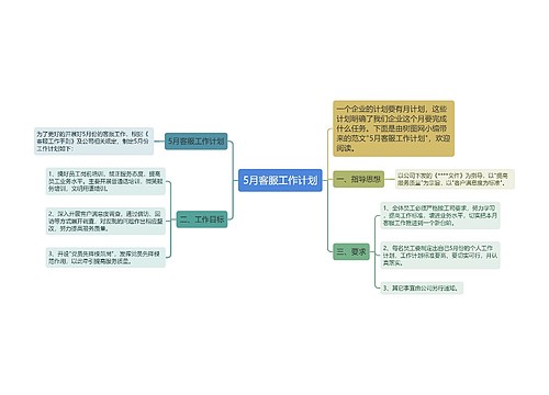 5月客服工作计划