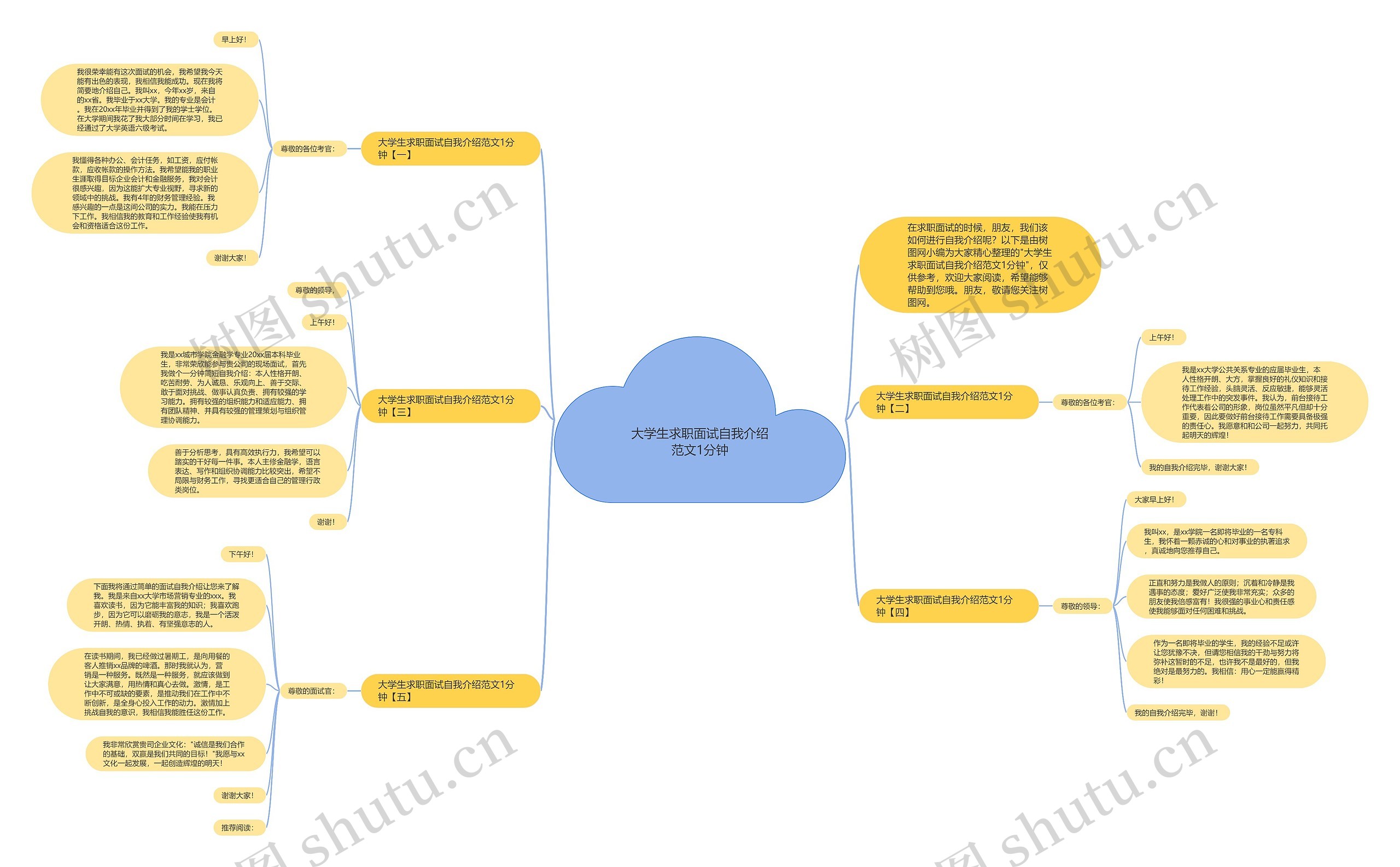 大学生求职面试自我介绍范文1分钟思维导图