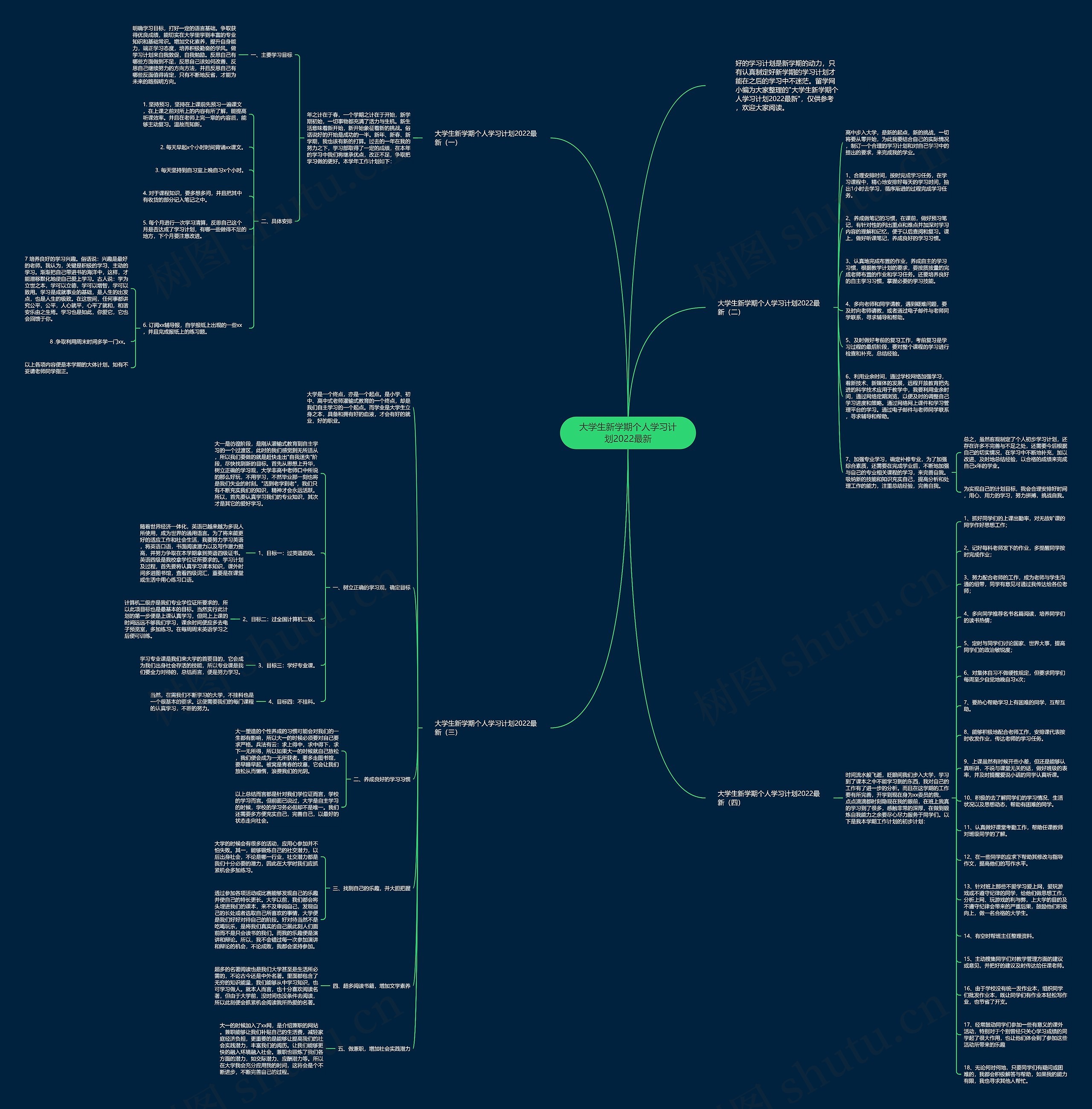 大学生新学期个人学习计划2022最新思维导图