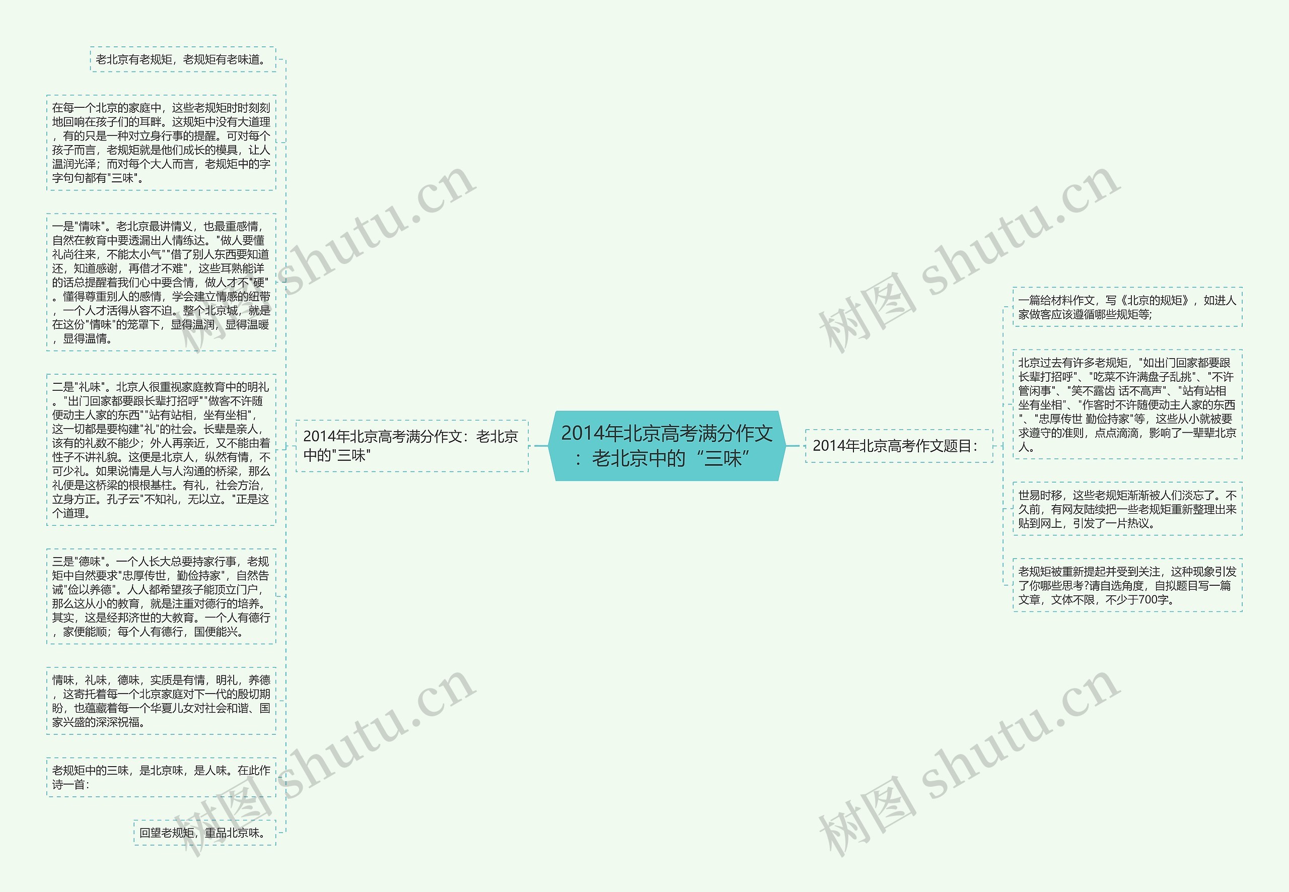 2014年北京高考满分作文：老北京中的“三味”思维导图