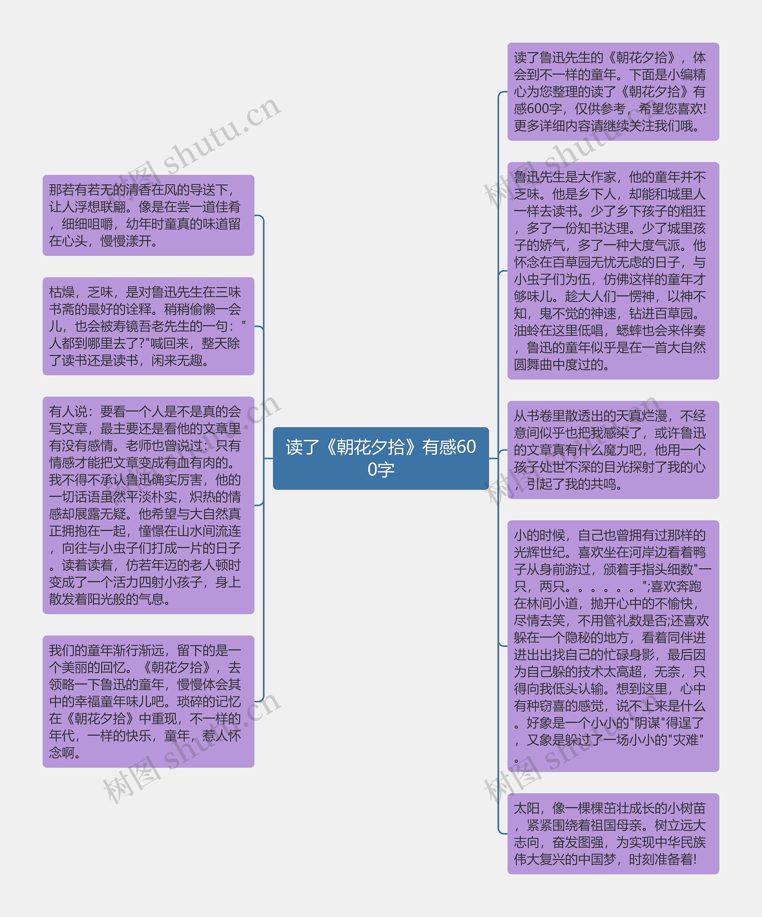 读了《朝花夕拾》有感600字思维导图