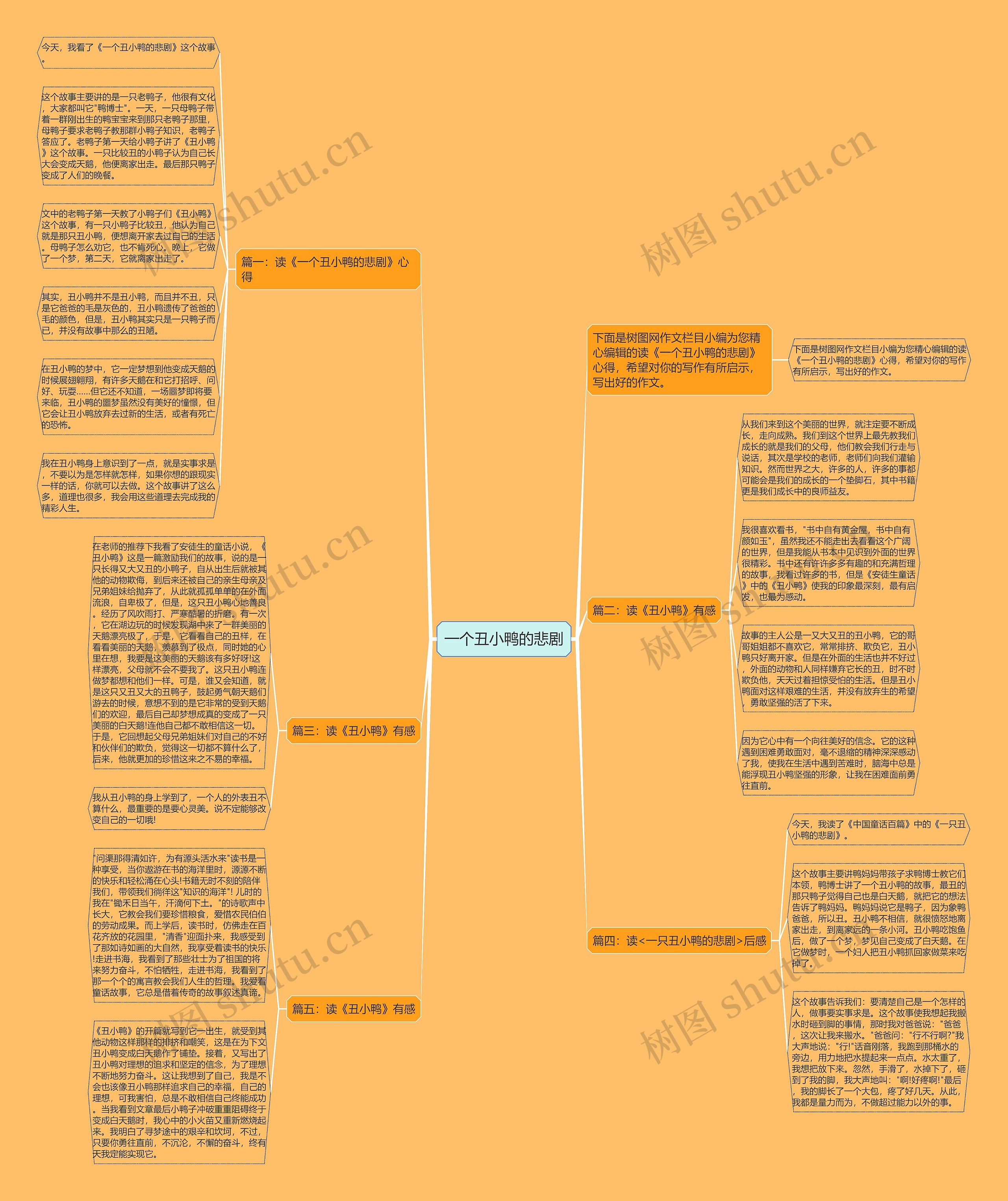 一个丑小鸭的悲剧思维导图