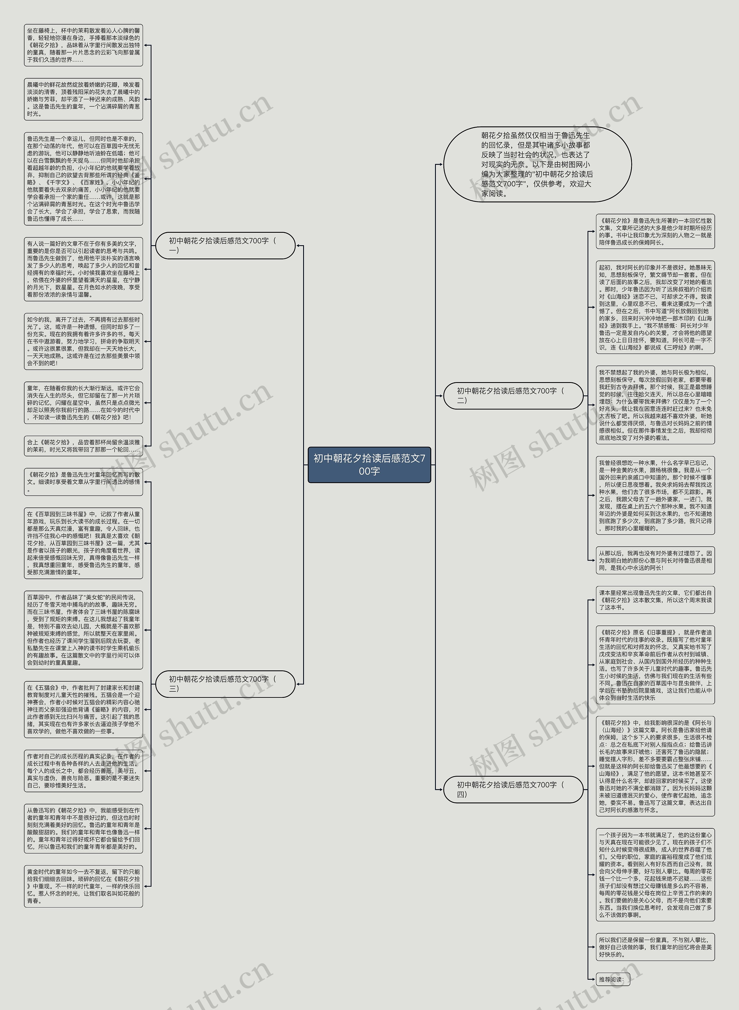 初中朝花夕拾读后感范文700字思维导图