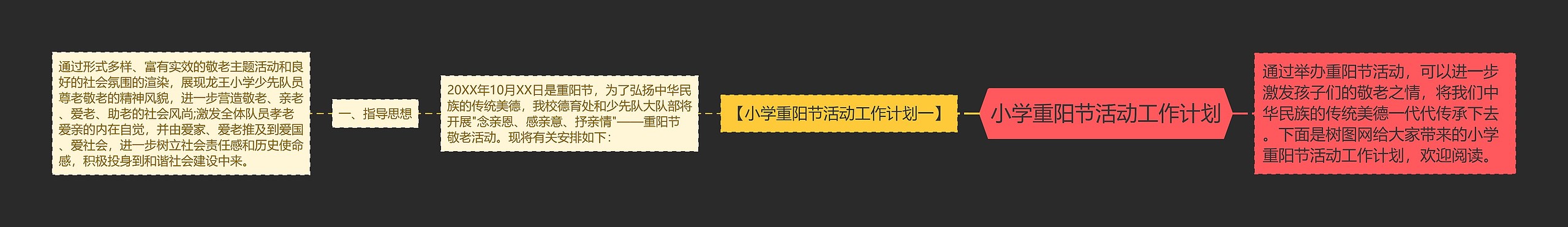 小学重阳节活动工作计划思维导图