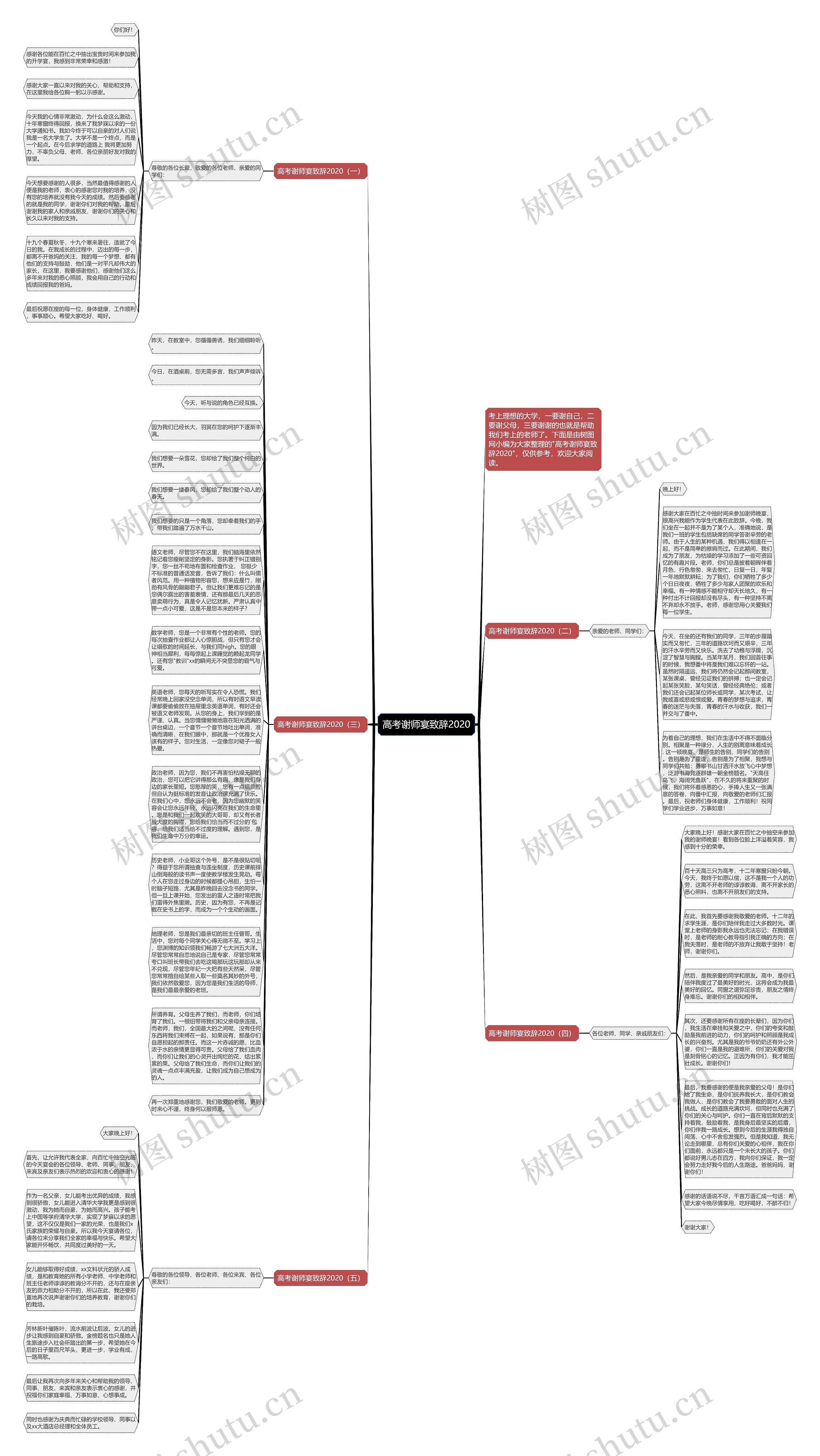 高考谢师宴致辞2020思维导图