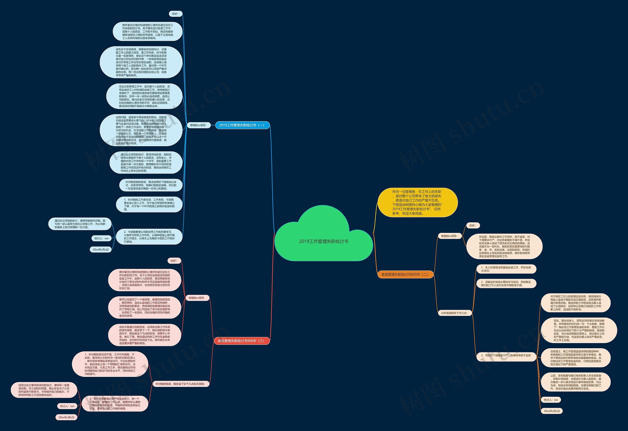 2019工作管理失职检讨书思维导图