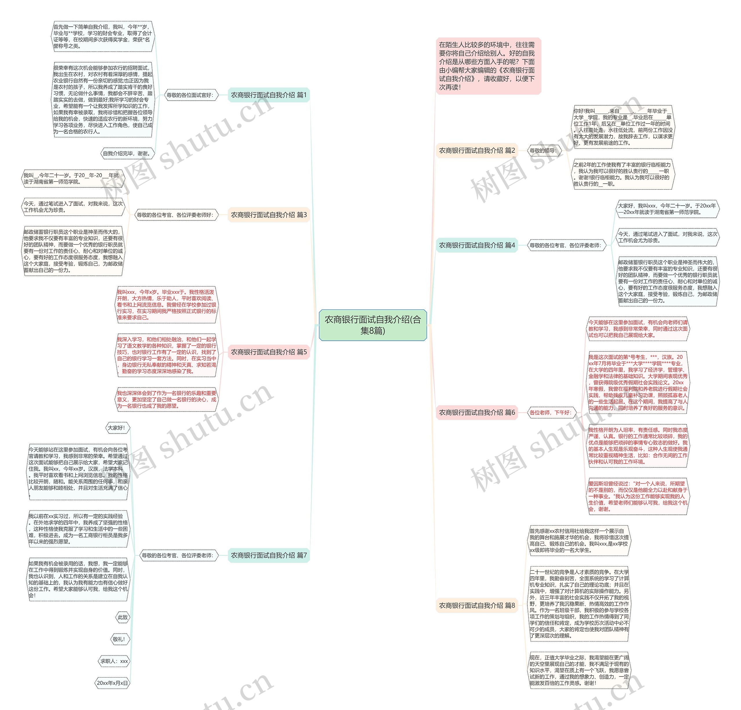 农商银行面试自我介绍(合集8篇)思维导图