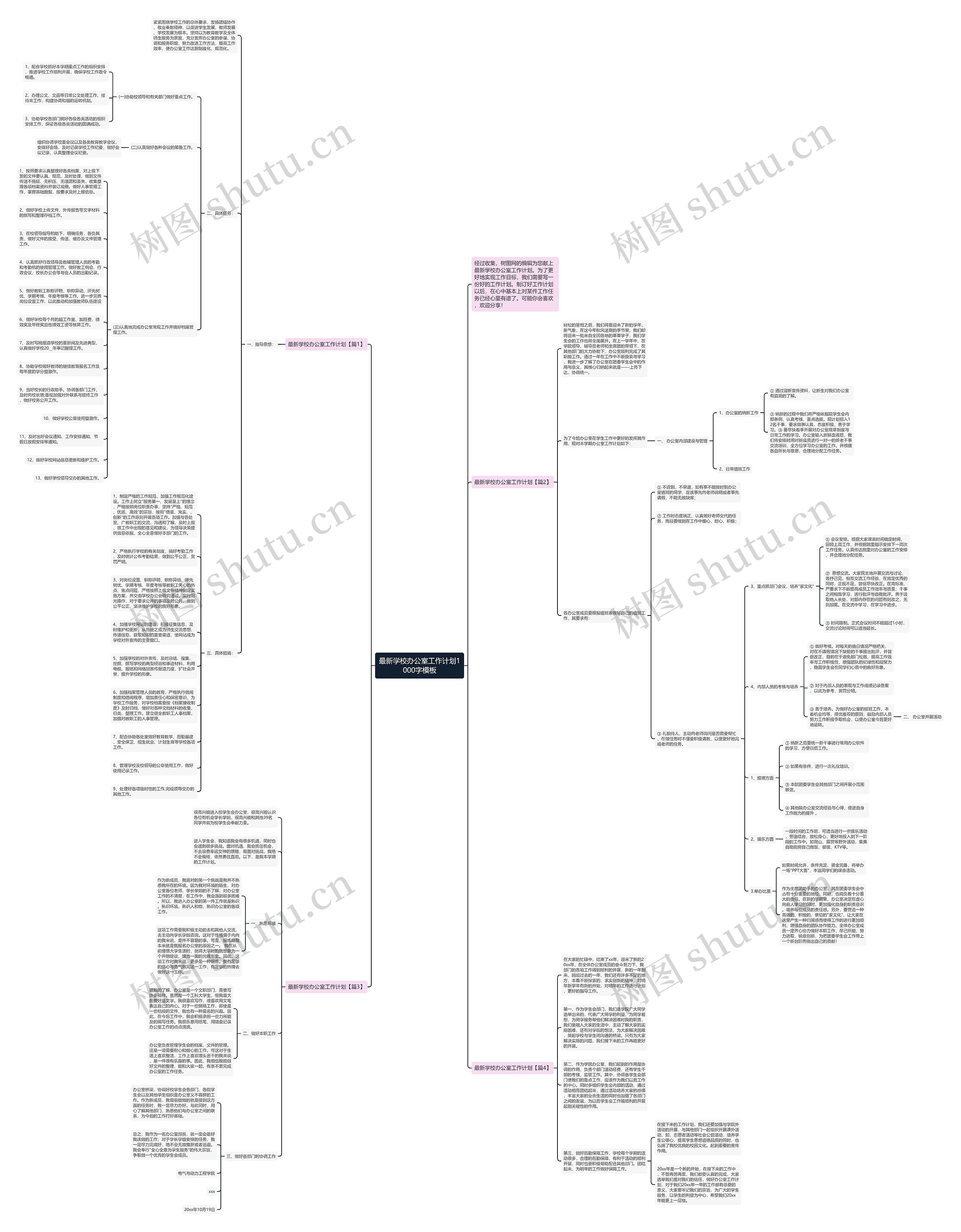 最新学校办公室工作计划1000字思维导图