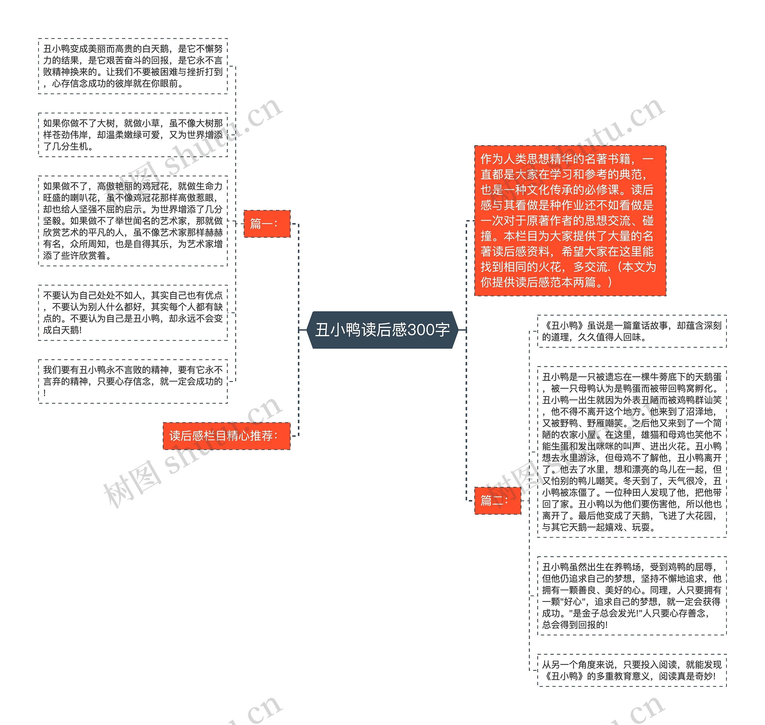 丑小鸭读后感300字思维导图