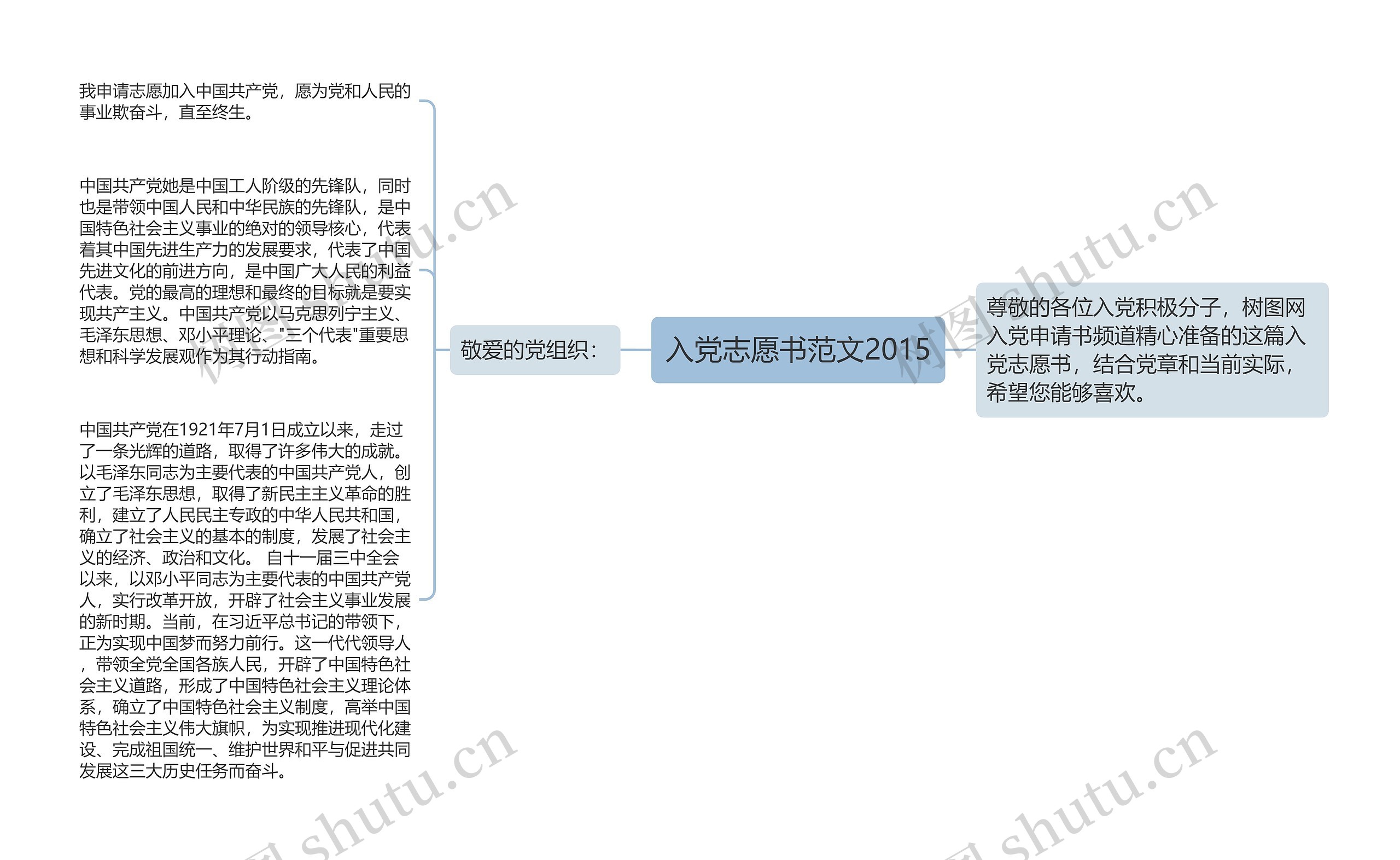 入党志愿书范文2015思维导图