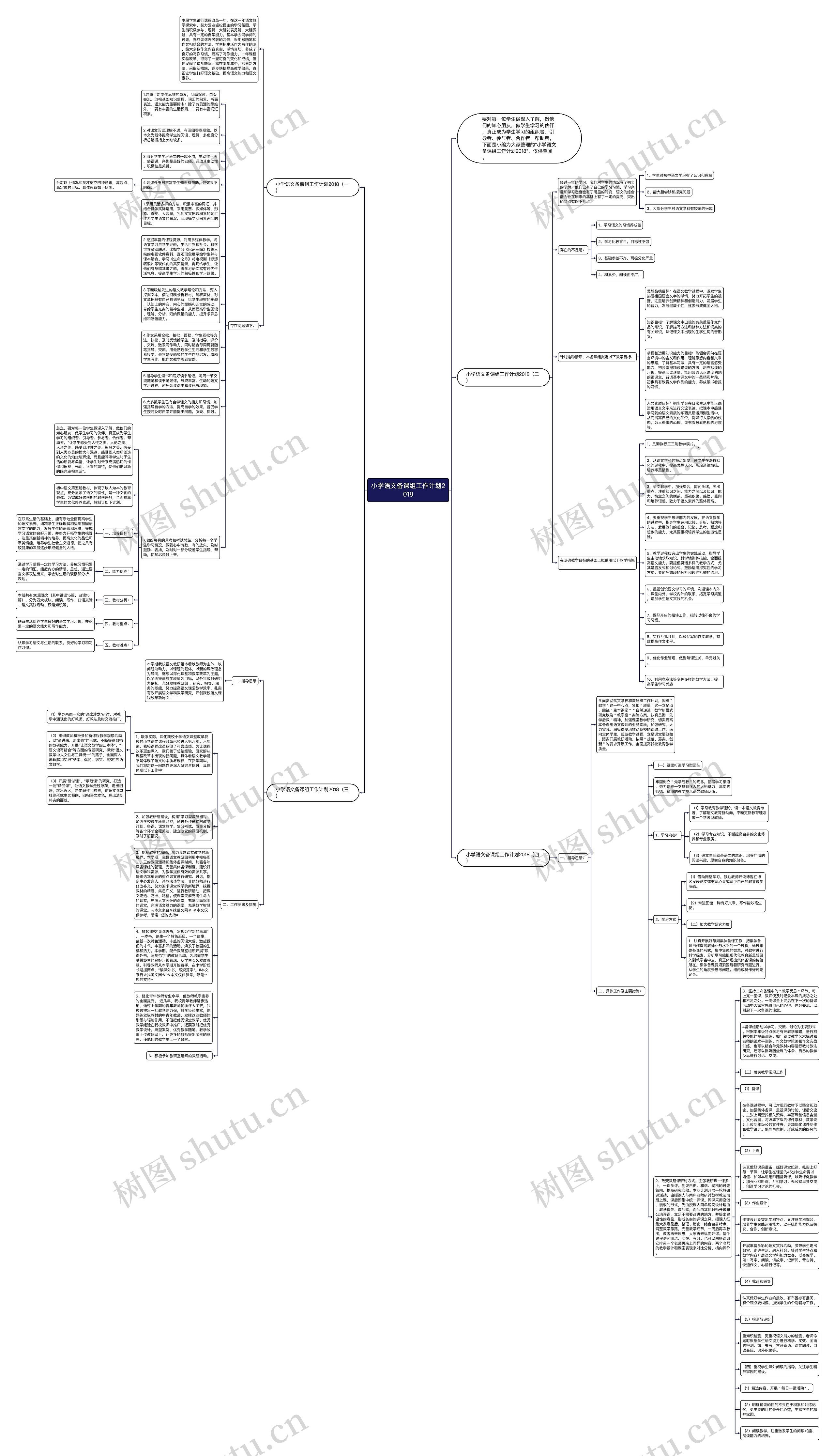 小学语文备课组工作计划2018思维导图